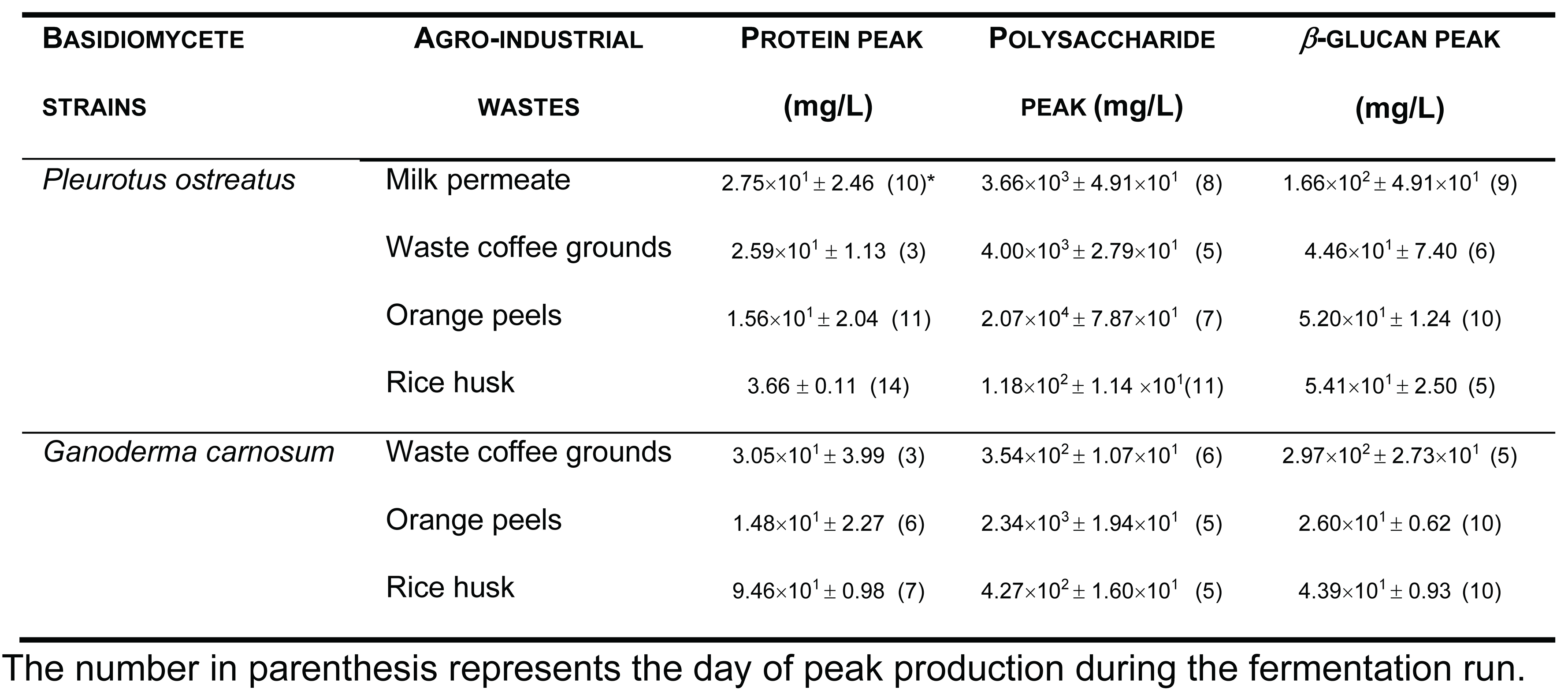 Preprints 176858 i001