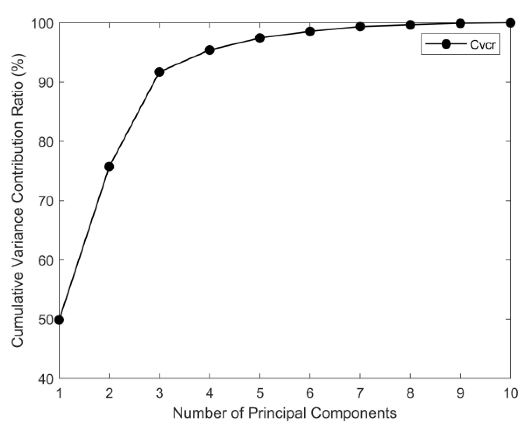 Preprints 161176 g001