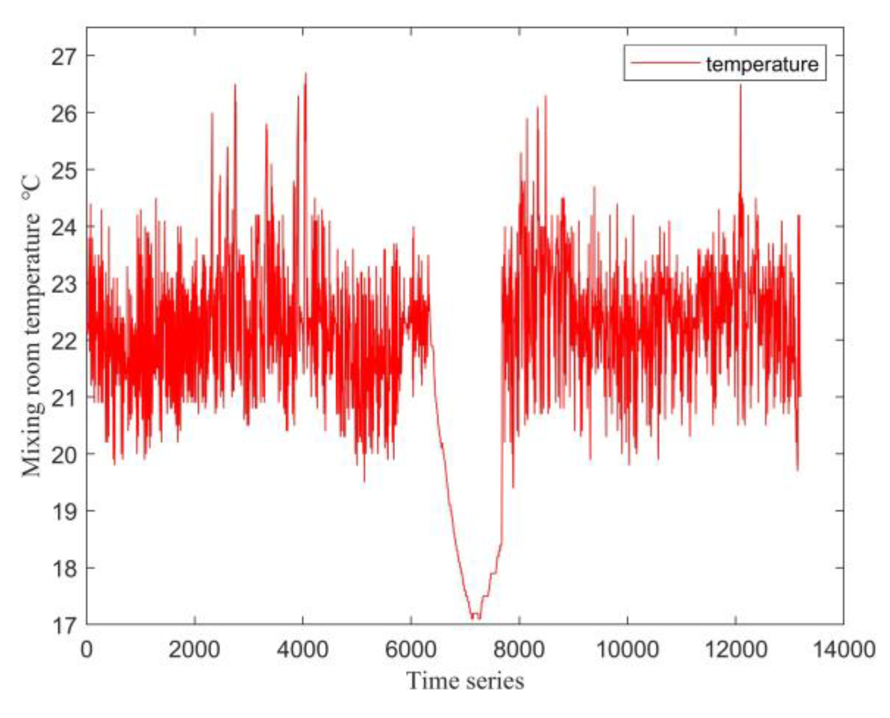 Preprints 161176 g002
