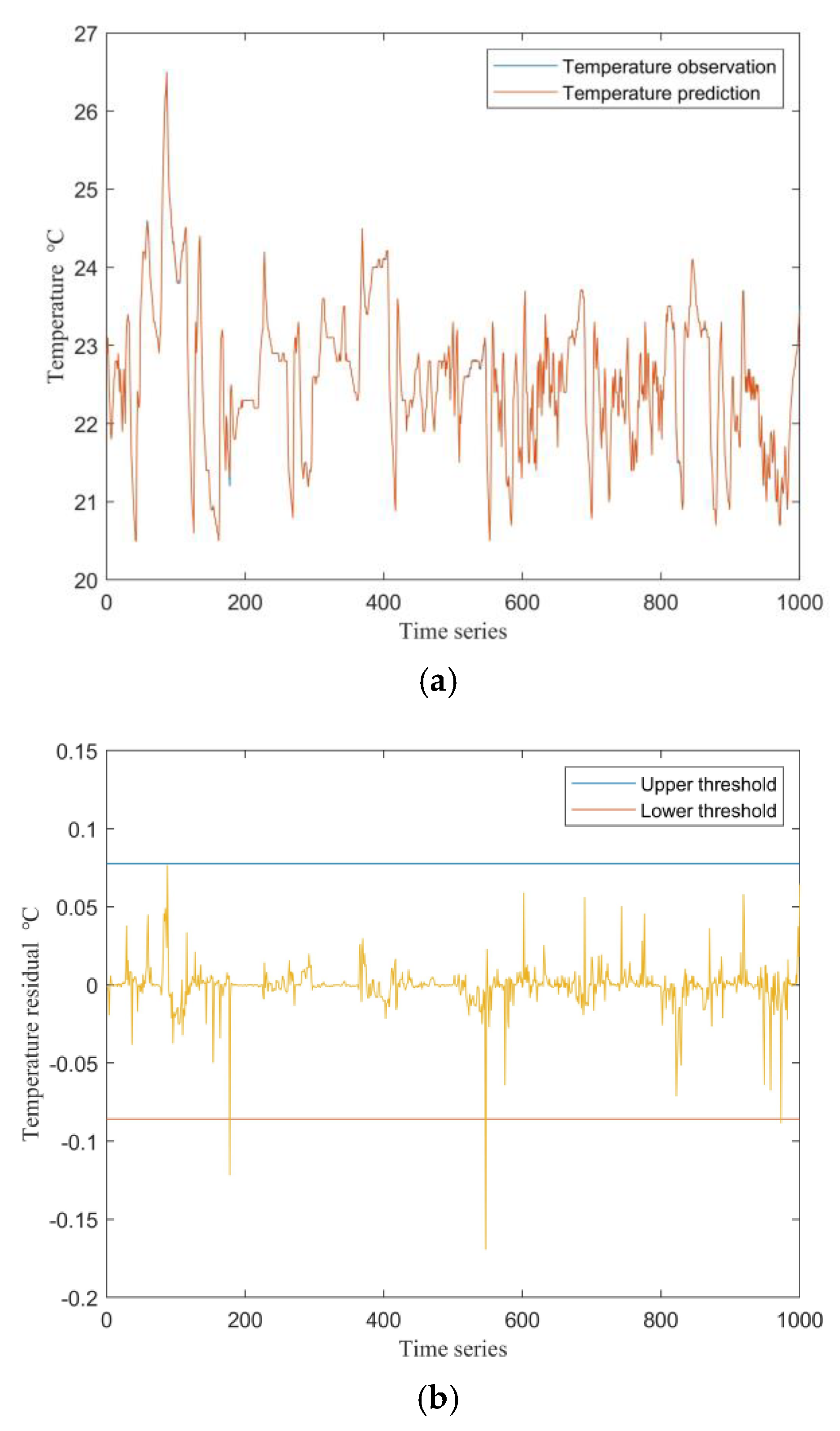 Preprints 161176 g006
