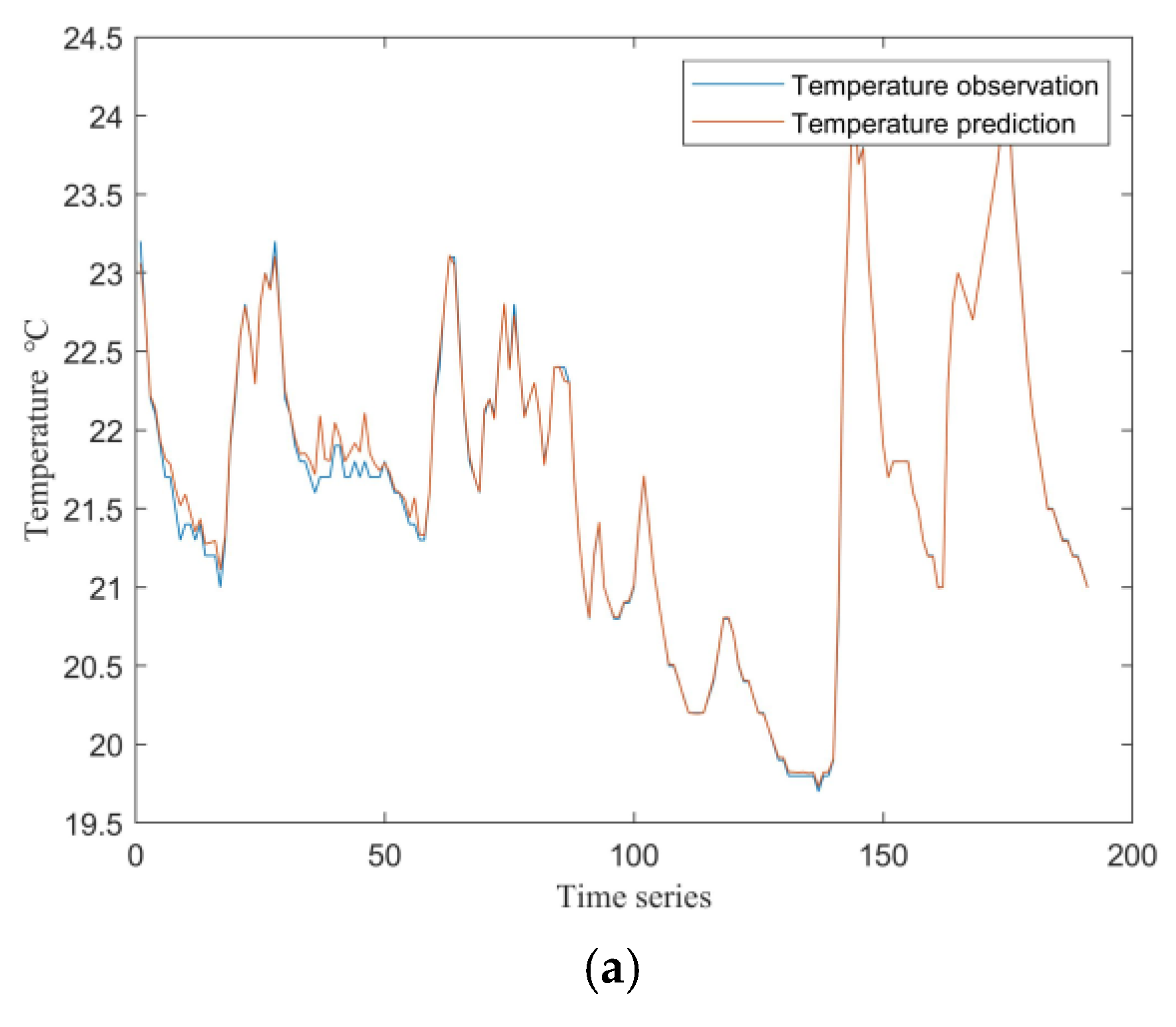 Preprints 161176 g007a