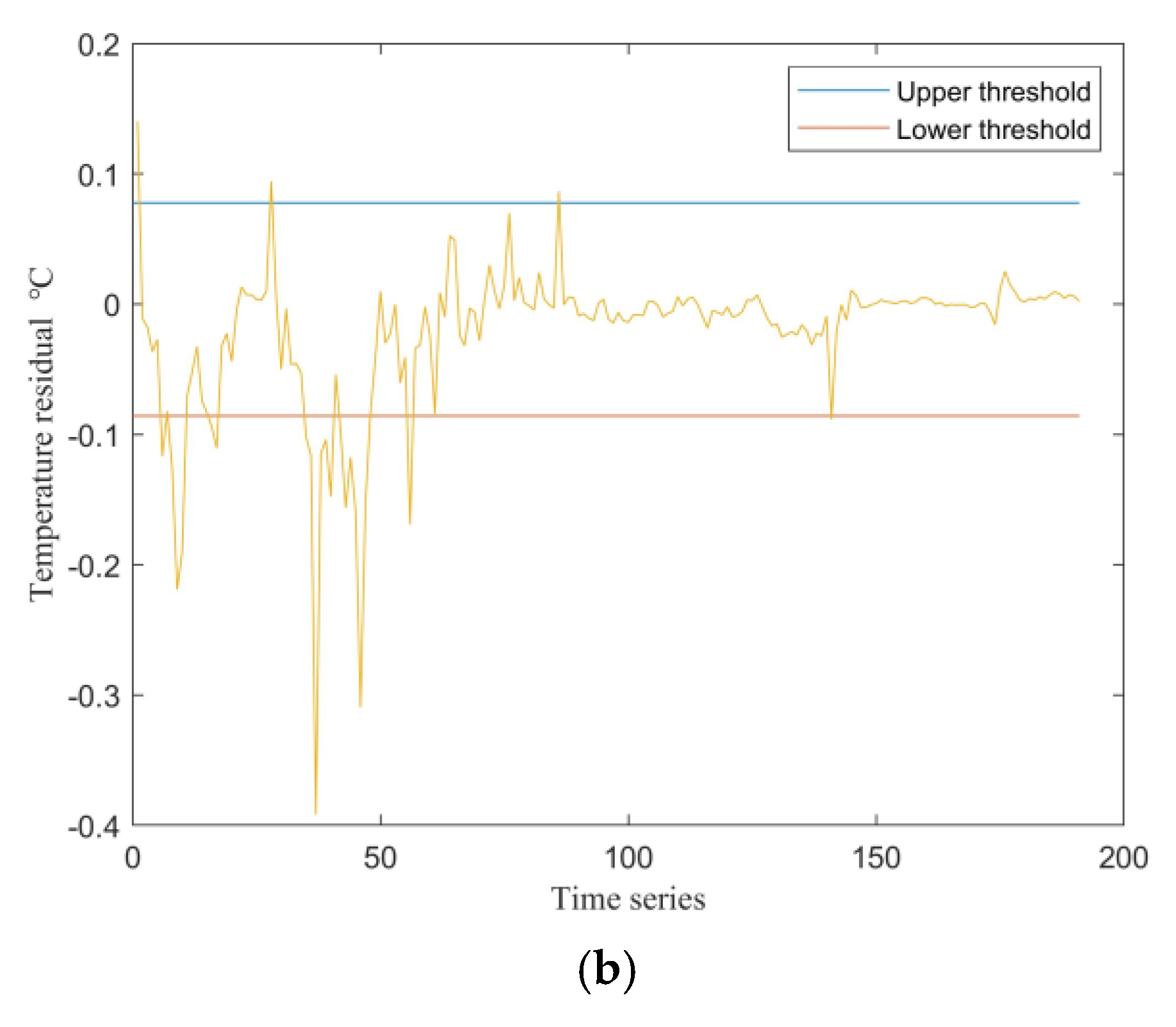Preprints 161176 g007b