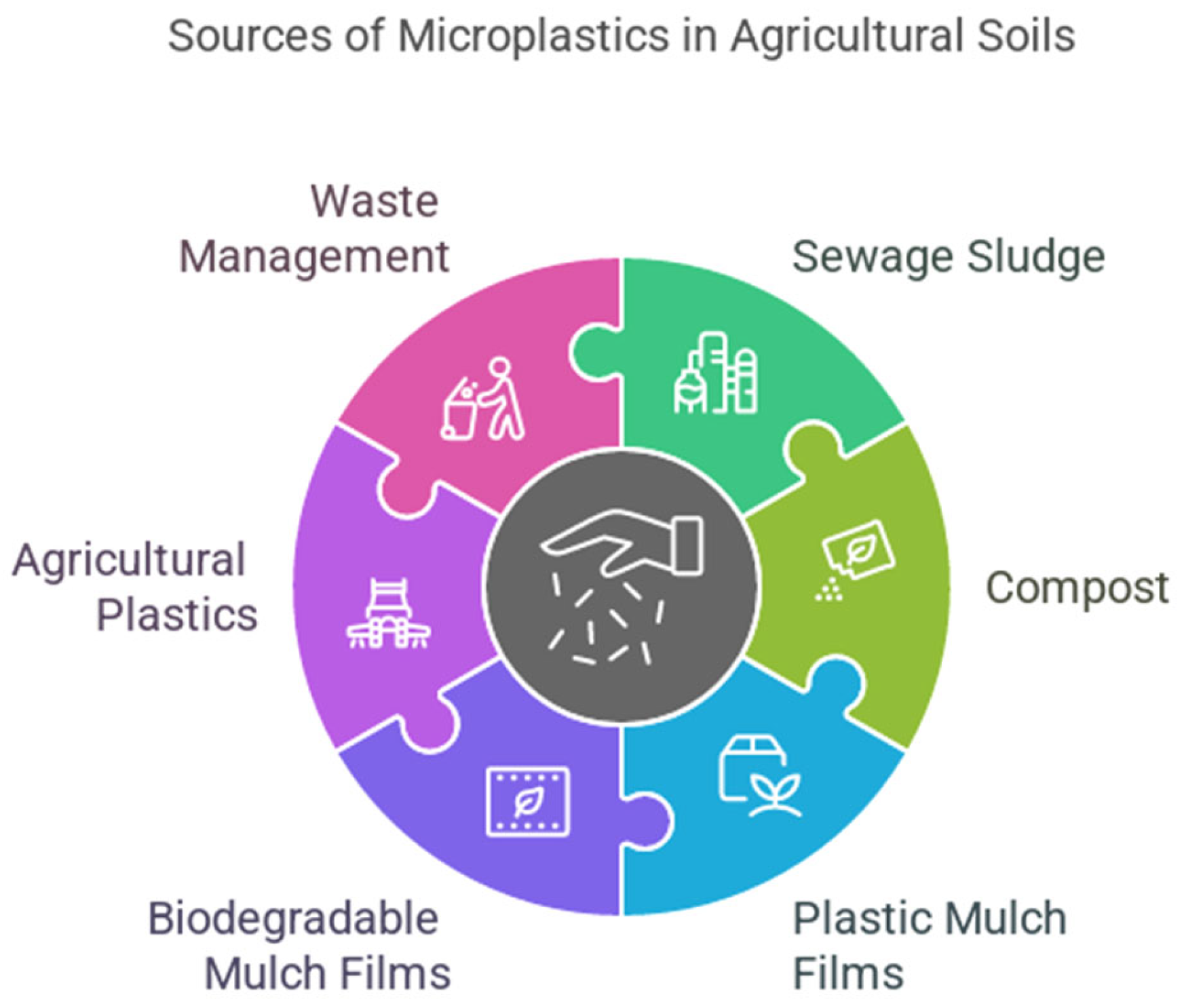 Preprints 162535 g001
