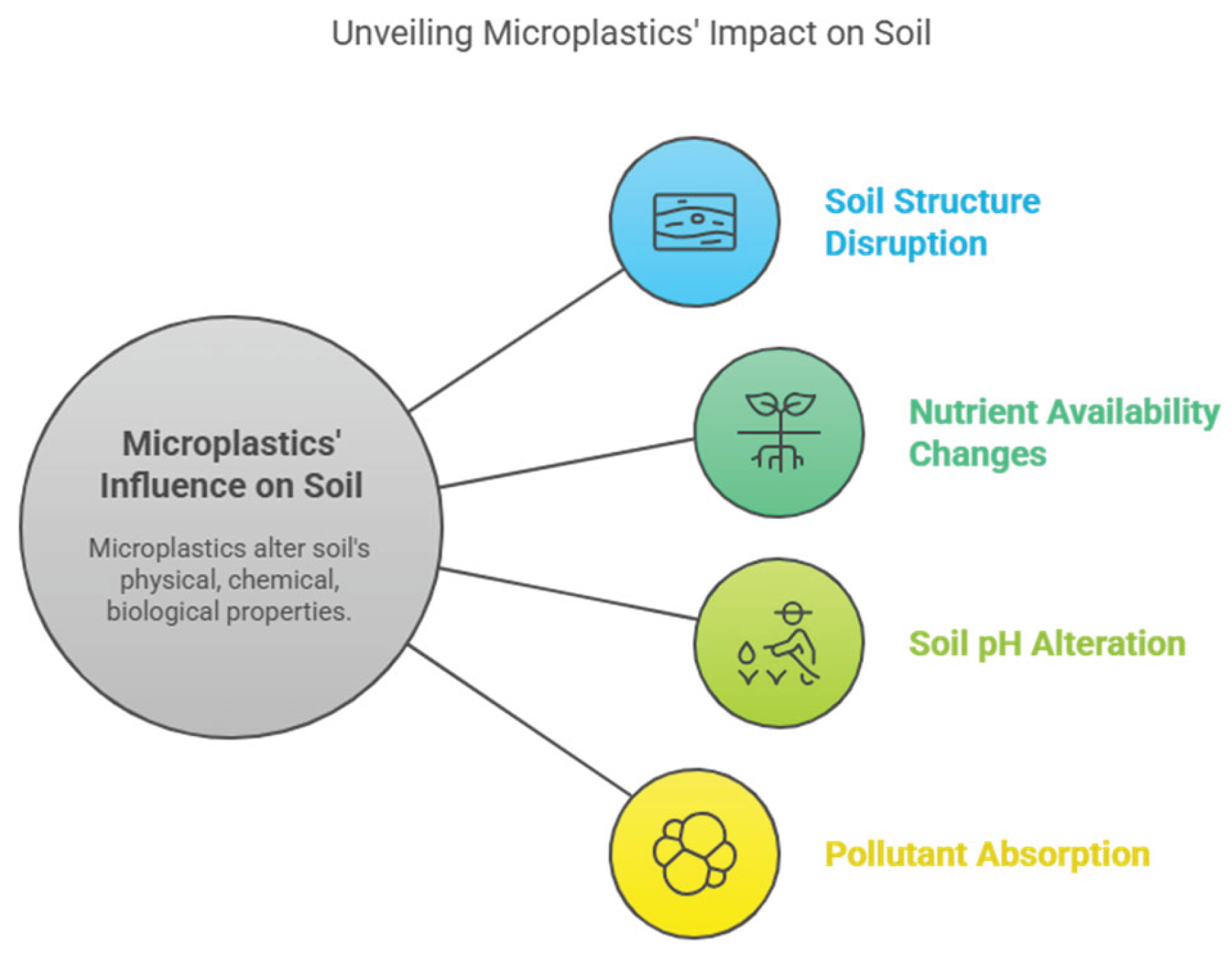 Preprints 162535 g002