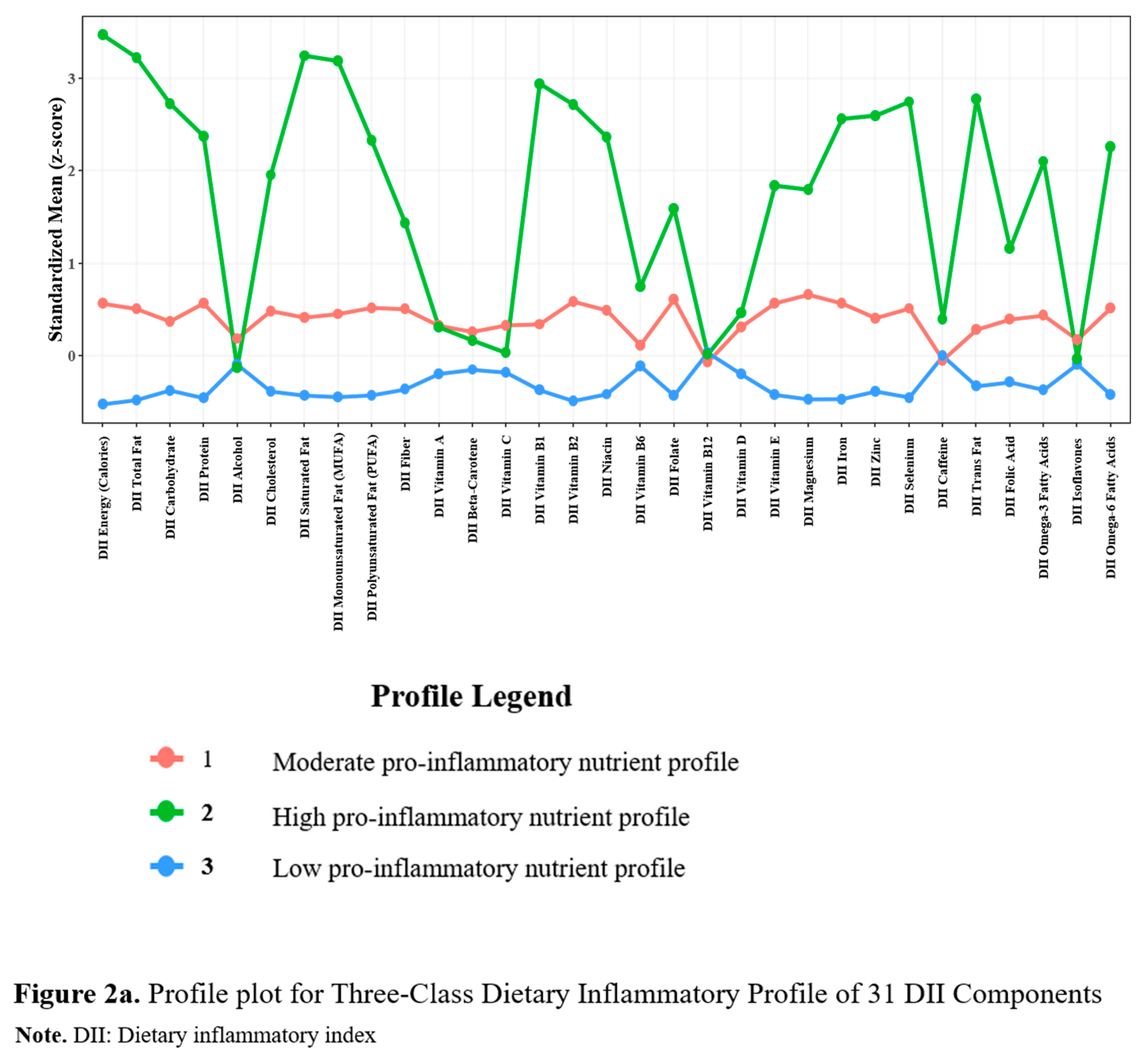 Preprints 231394 i002 Preprints 231394 i002