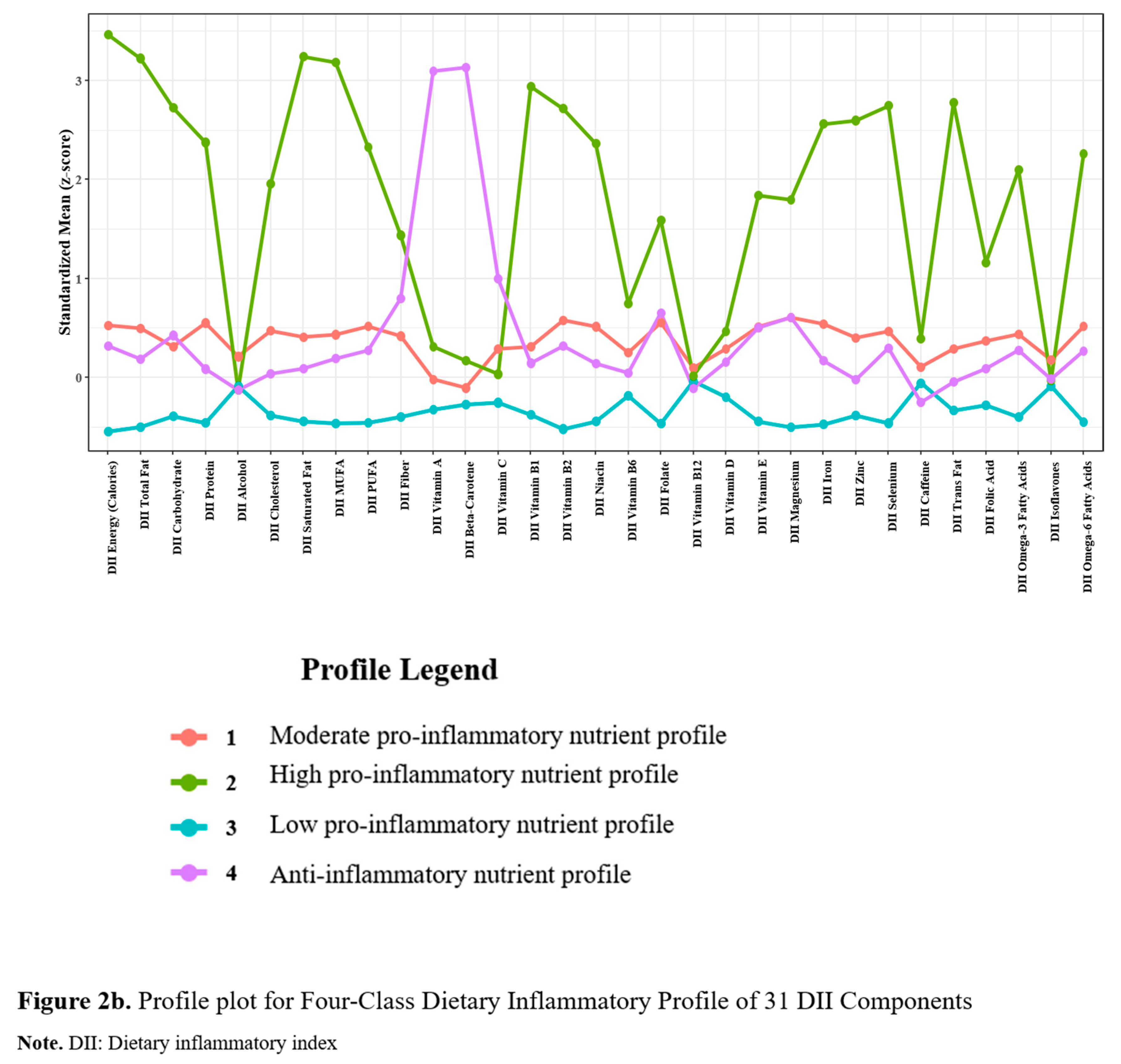 Preprints 231394 i003 Preprints 231394 i003