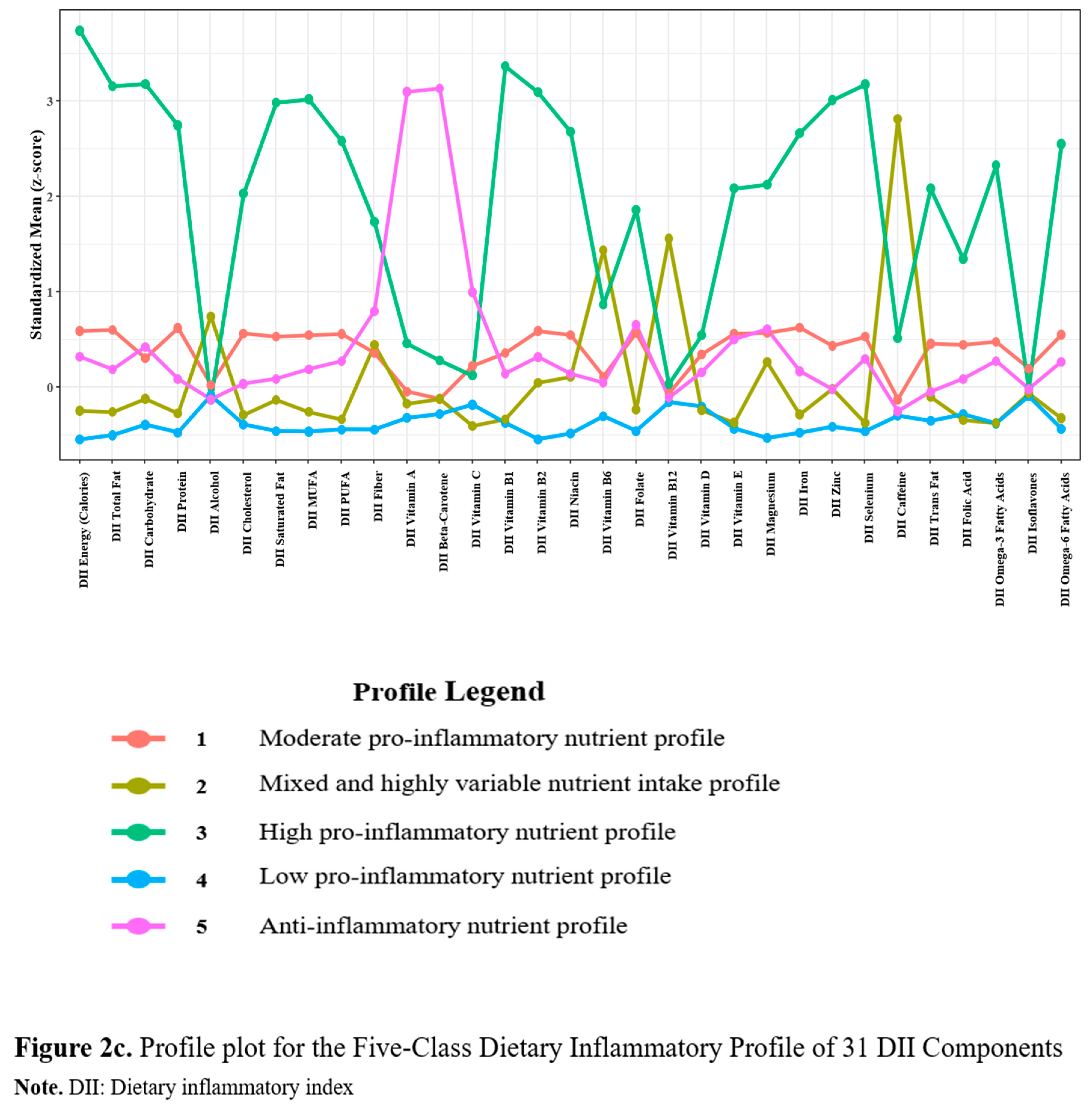 Preprints 231394 i004 Preprints 231394 i004