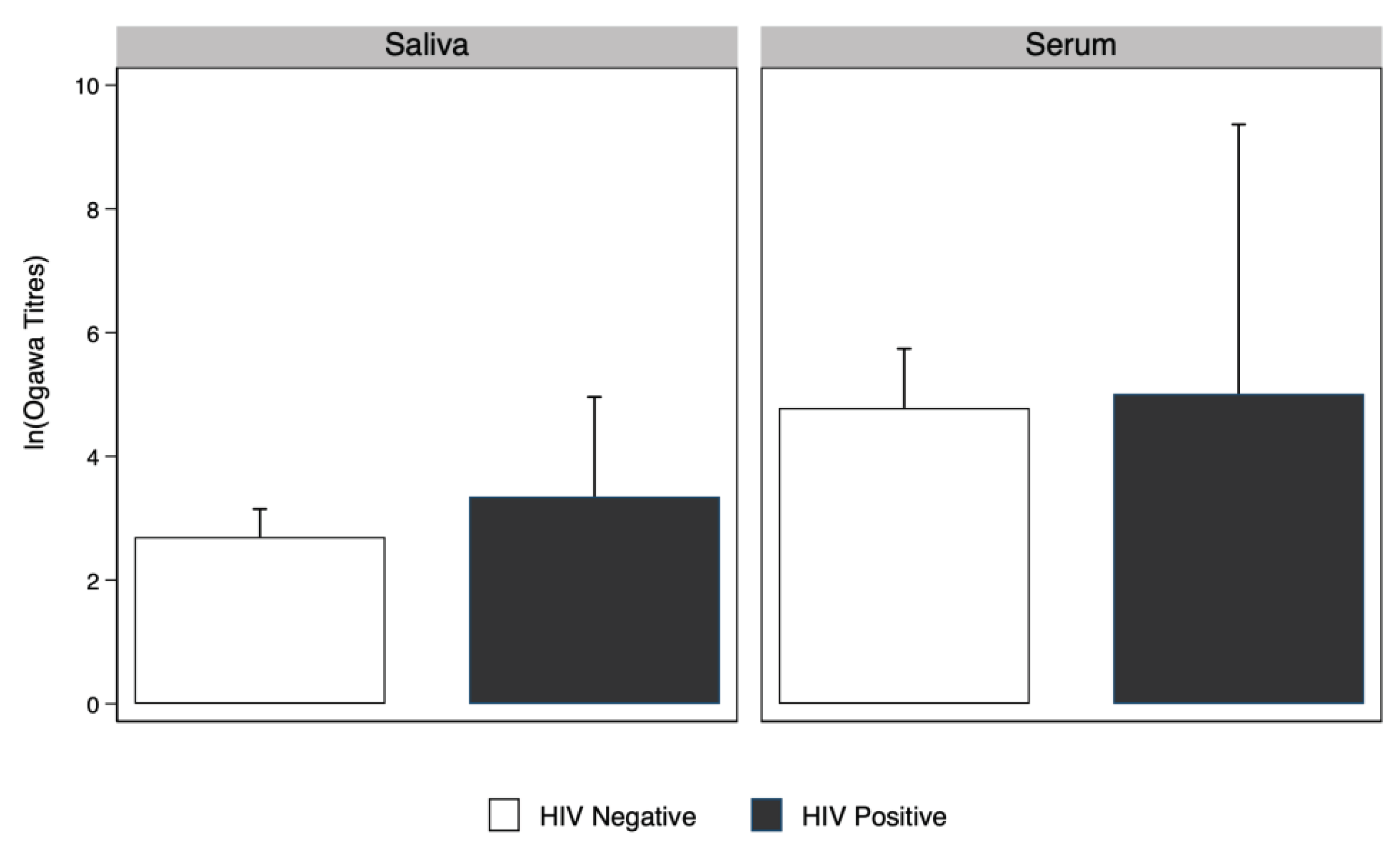 Preprints 100658 g003