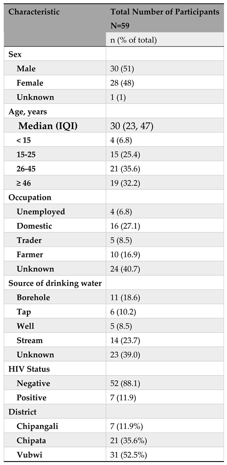 Preprints 100658 i001