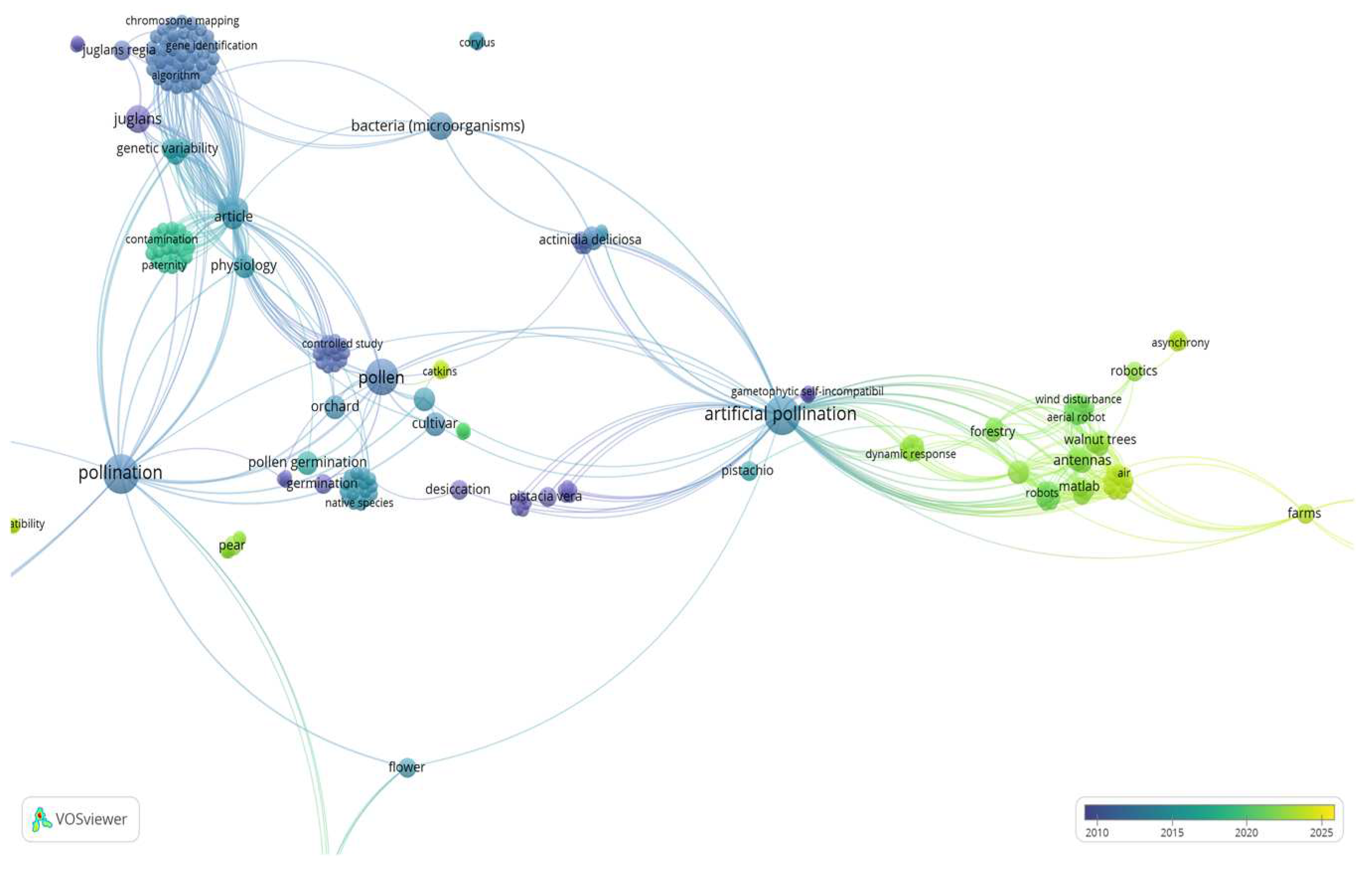 Preprints 96534 g002
