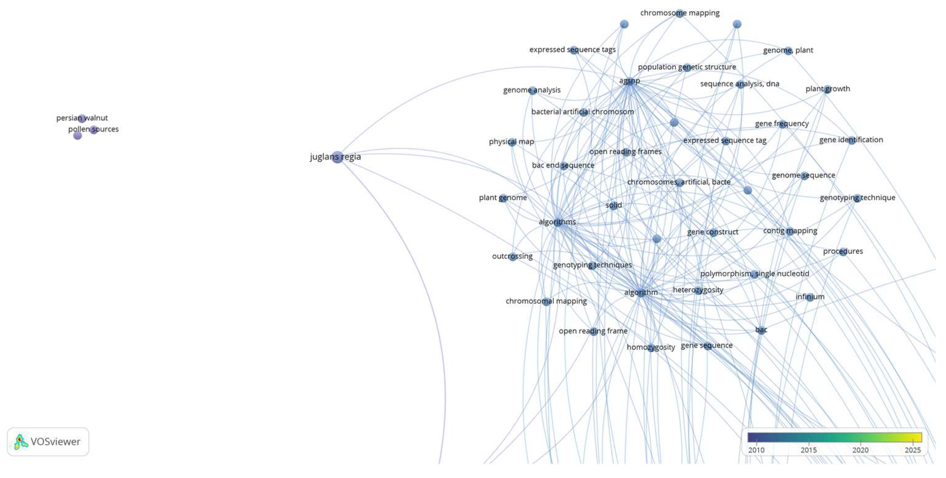 Preprints 96534 g004
