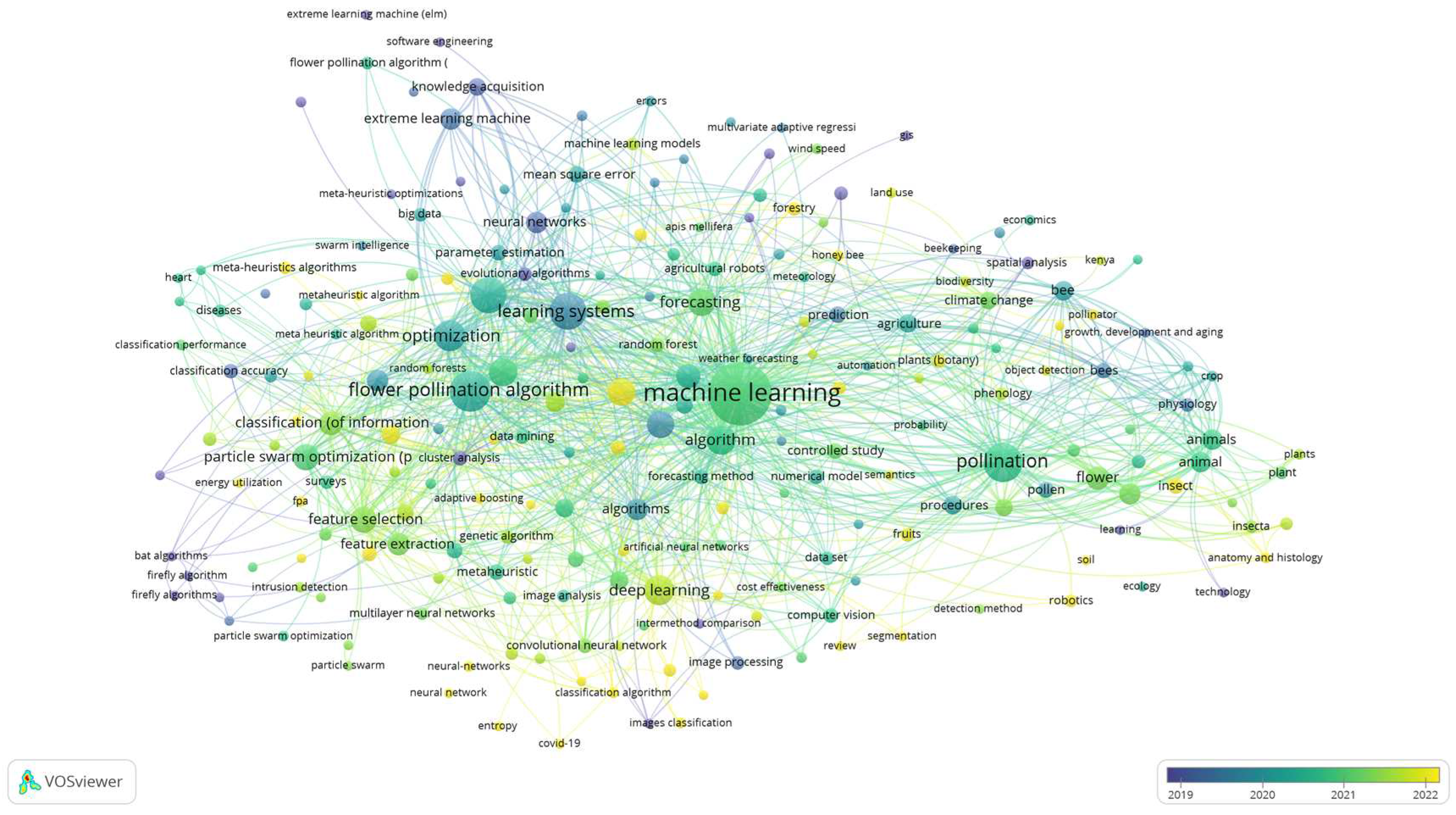 Preprints 96534 g005