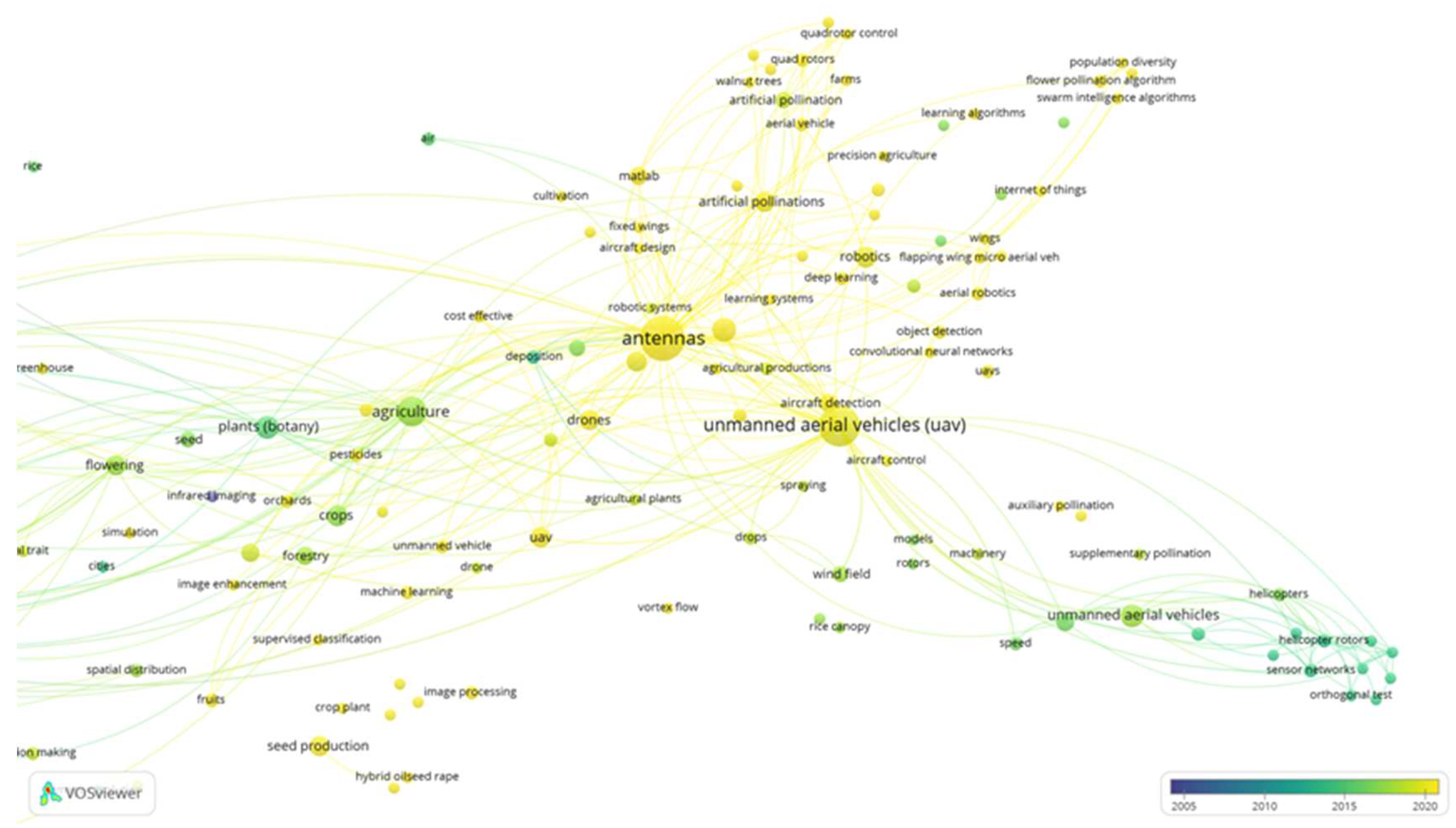 Preprints 96534 g006