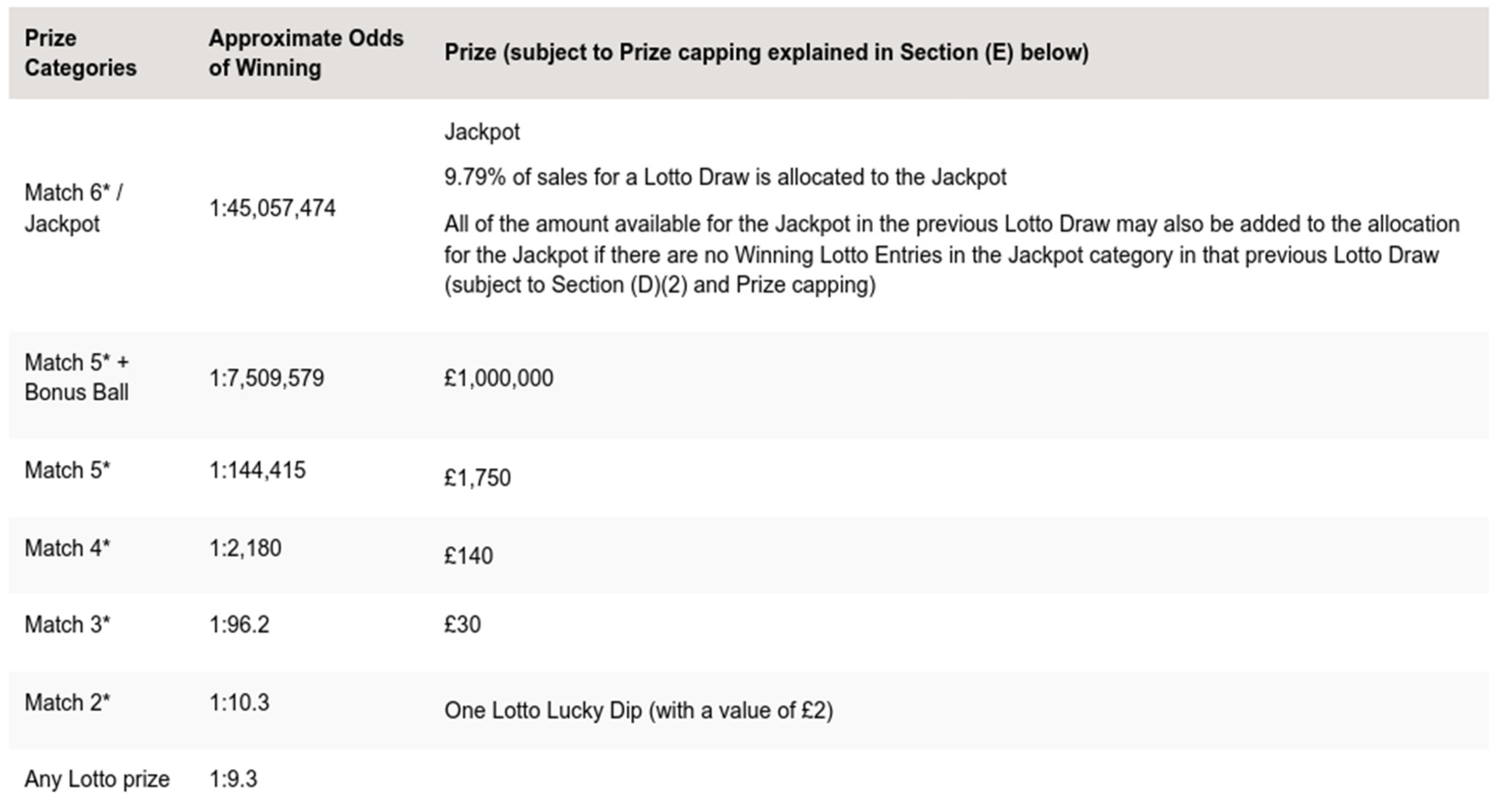 Preprints 161977 g001