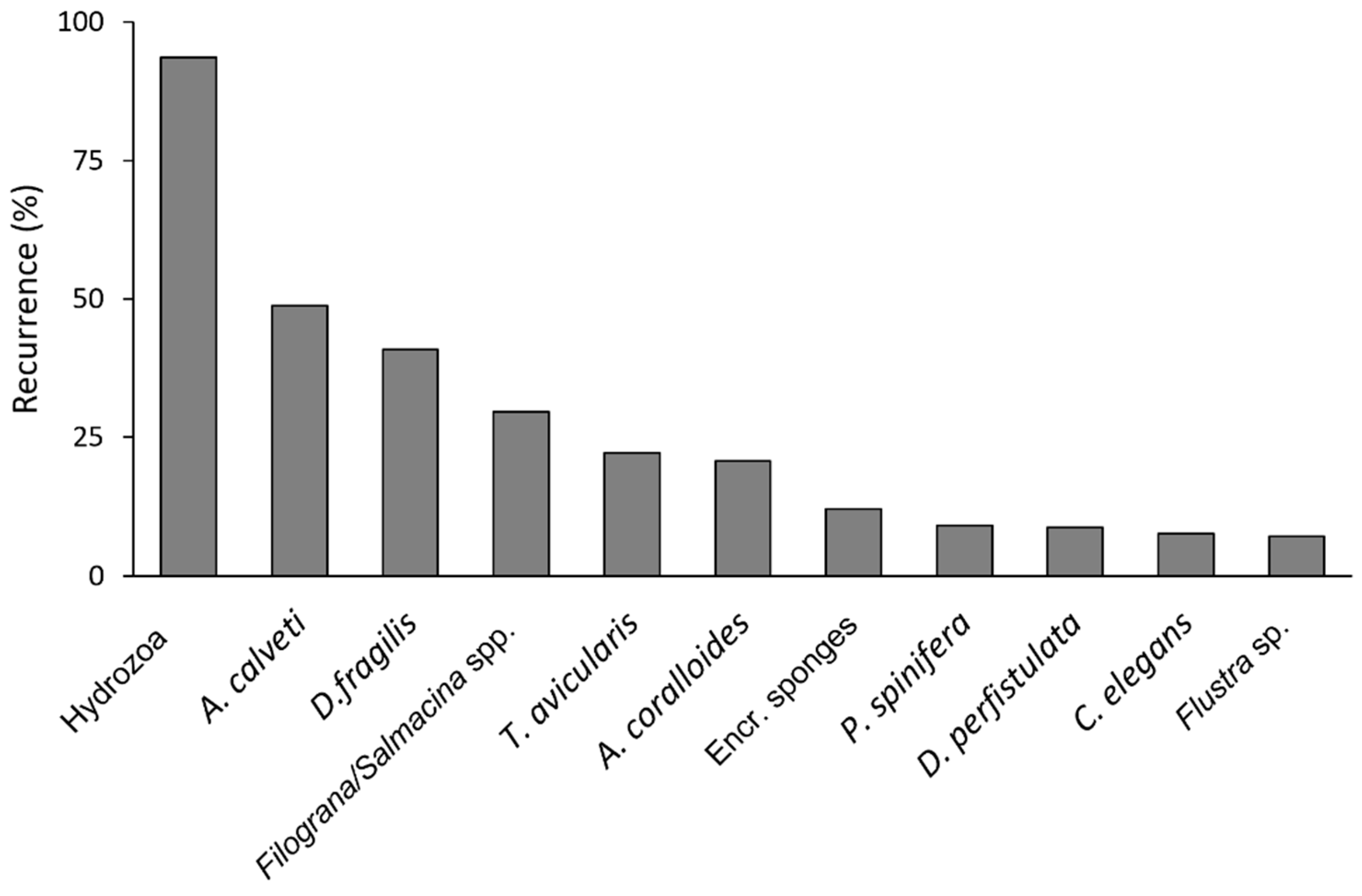 Preprints 77257 g004