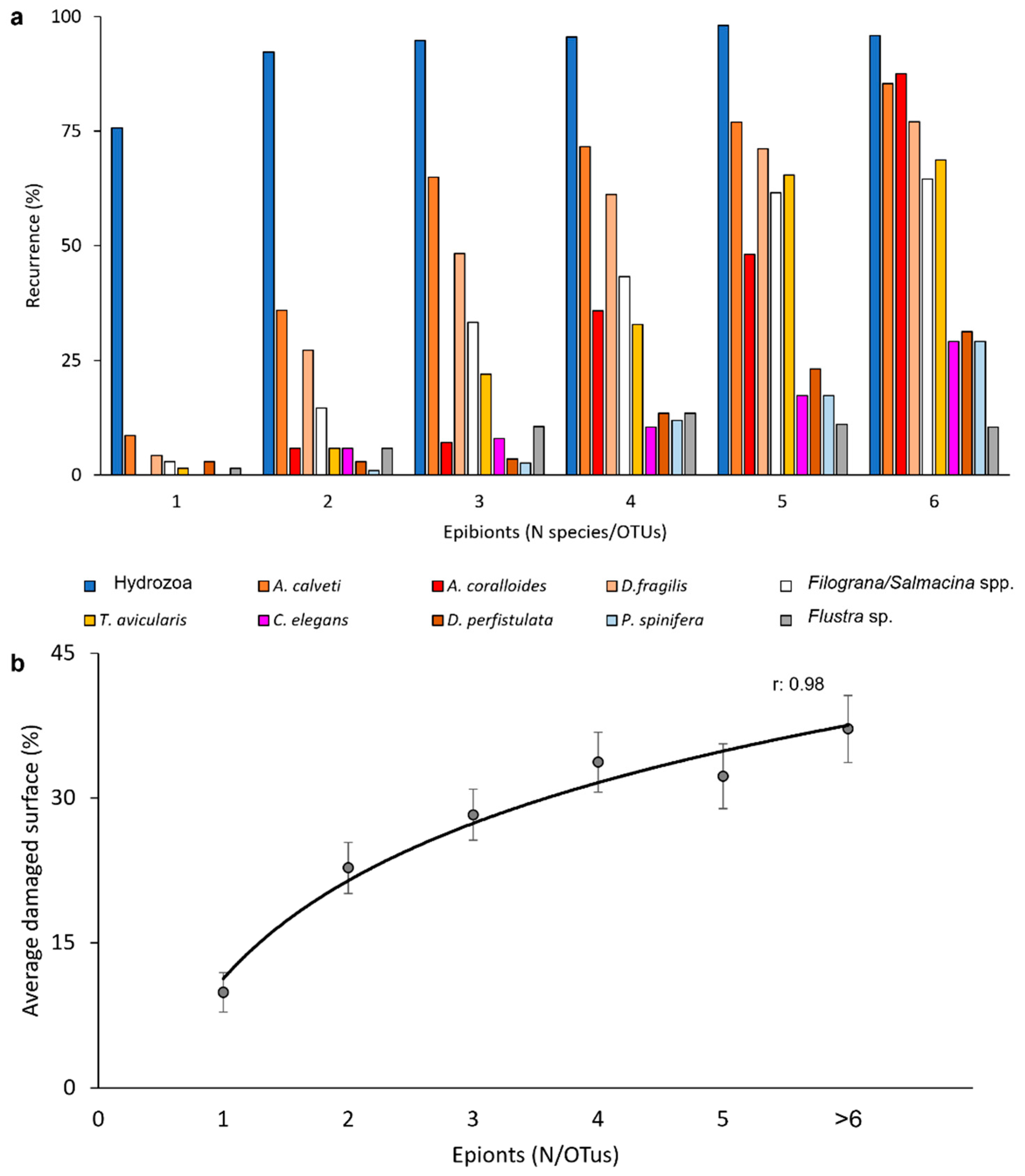 Preprints 77257 g007