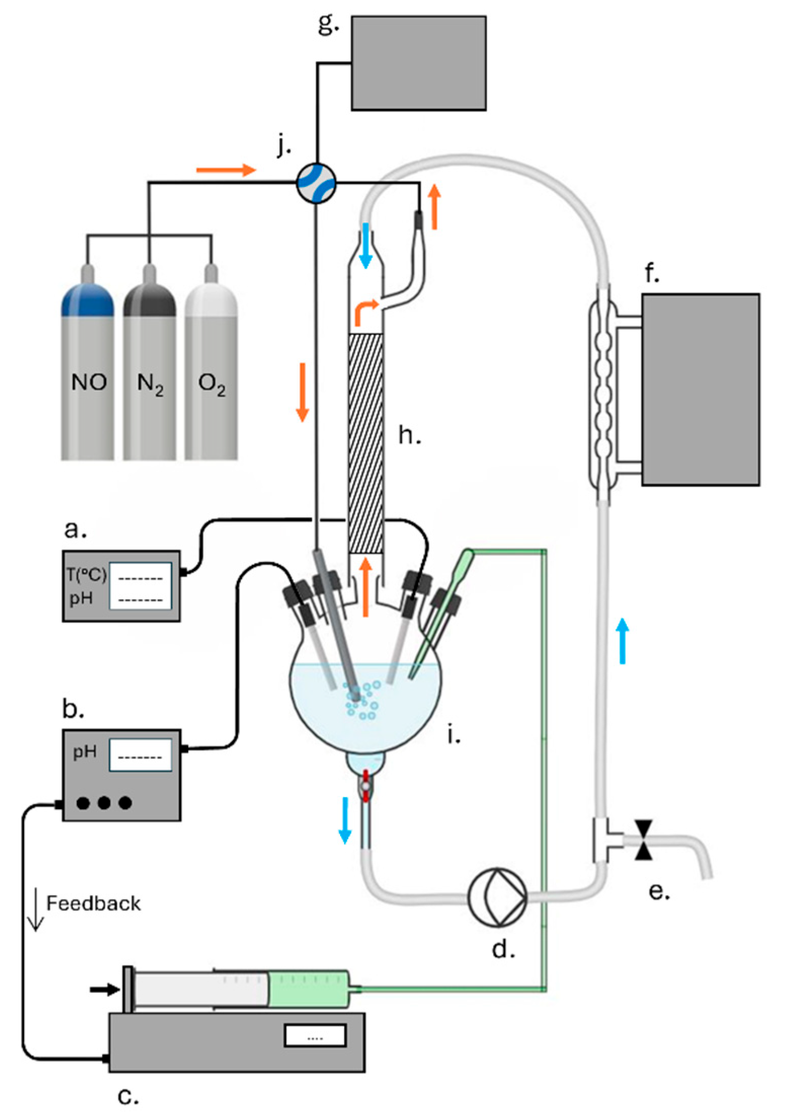 Preprints 165528 g001