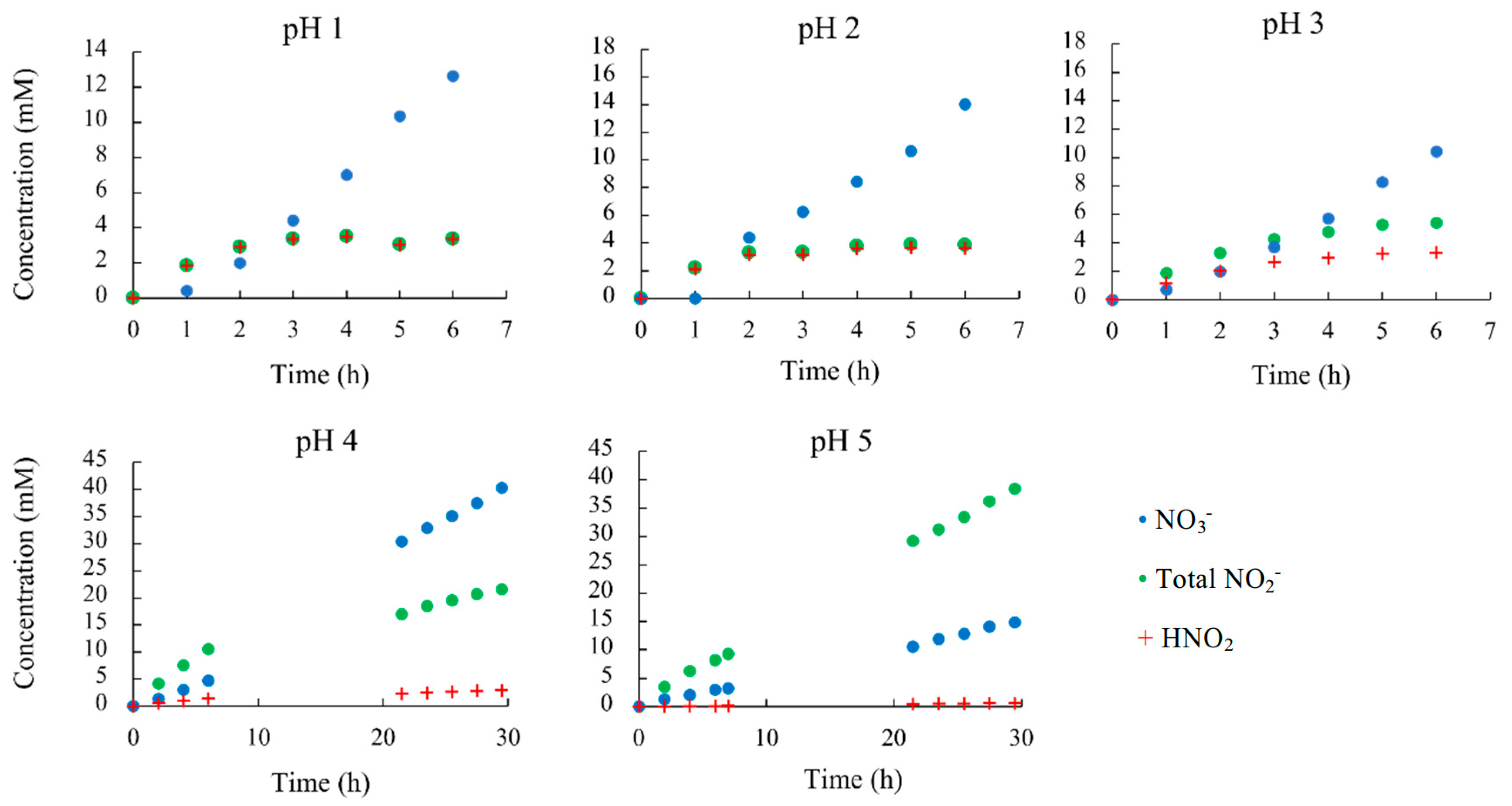 Preprints 165528 g002