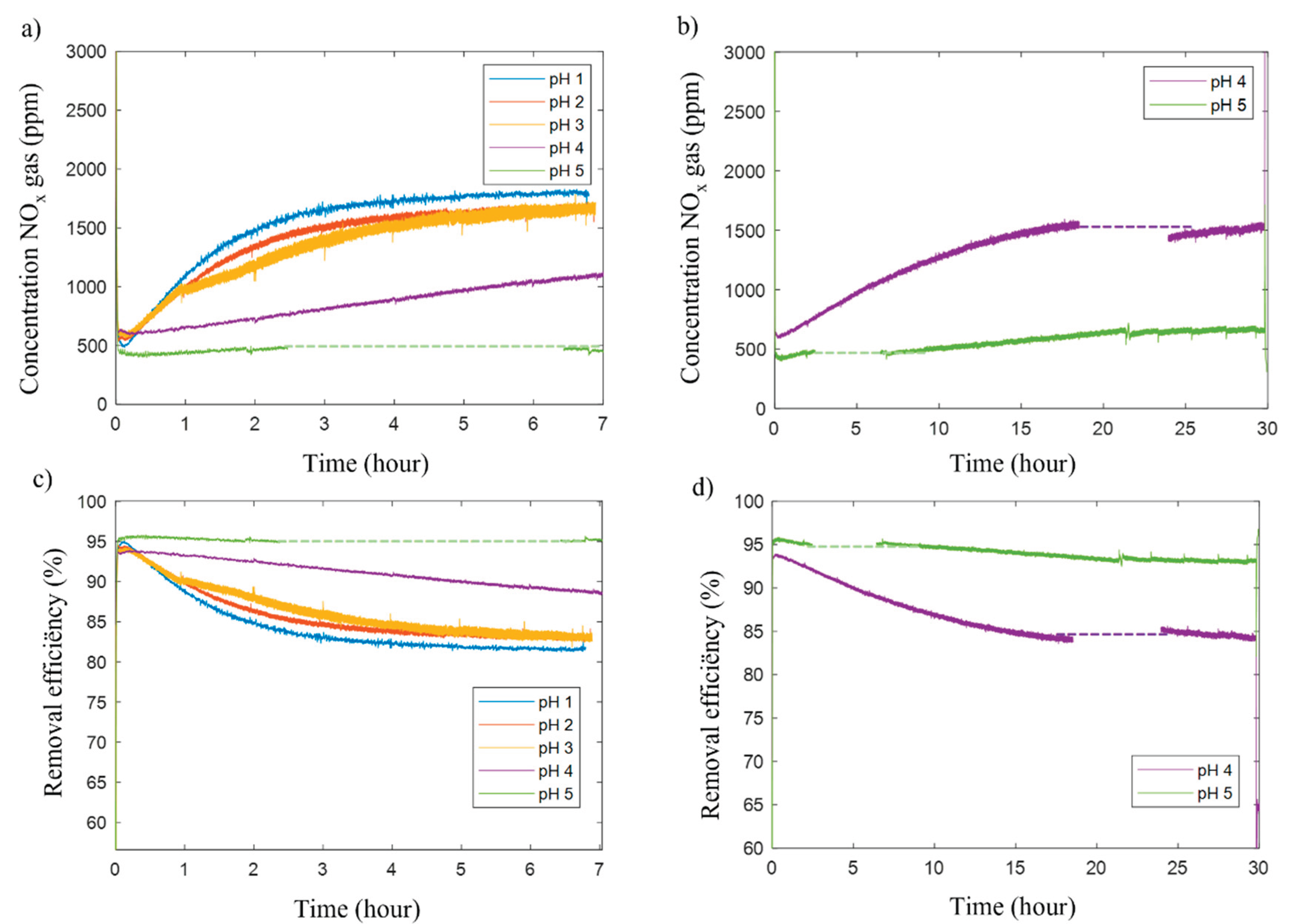 Preprints 165528 g003