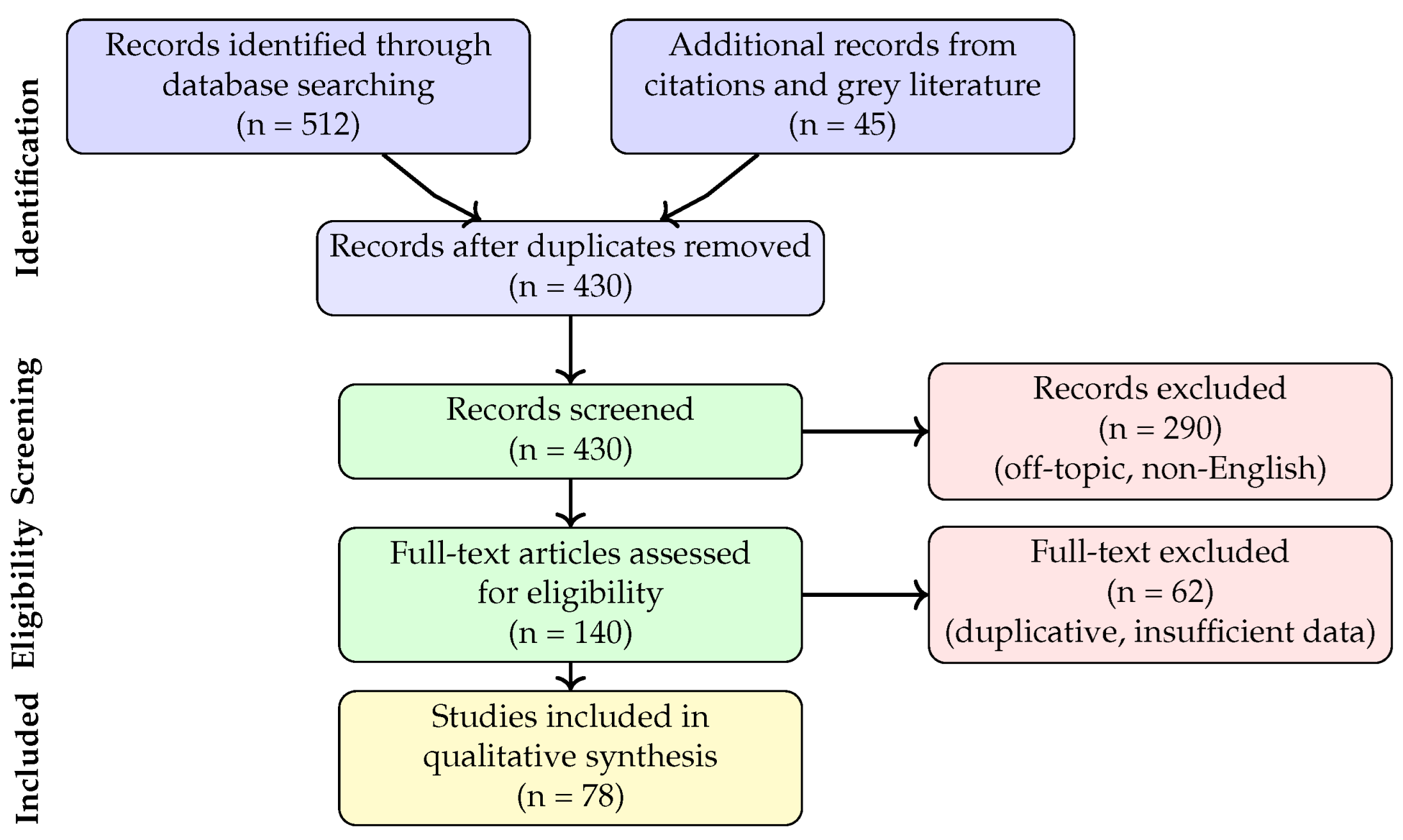 Preprints 197527 g003