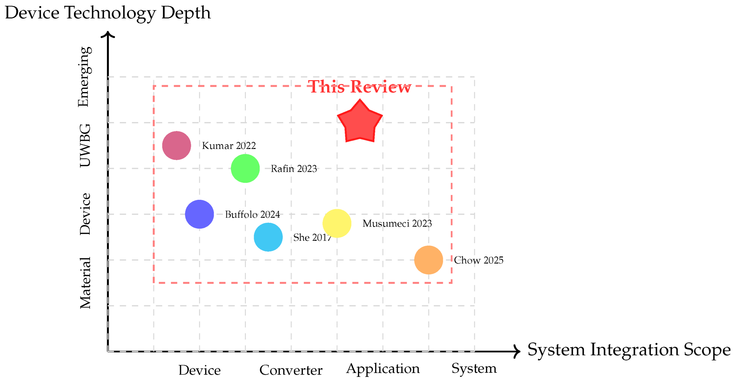 Preprints 197527 g004