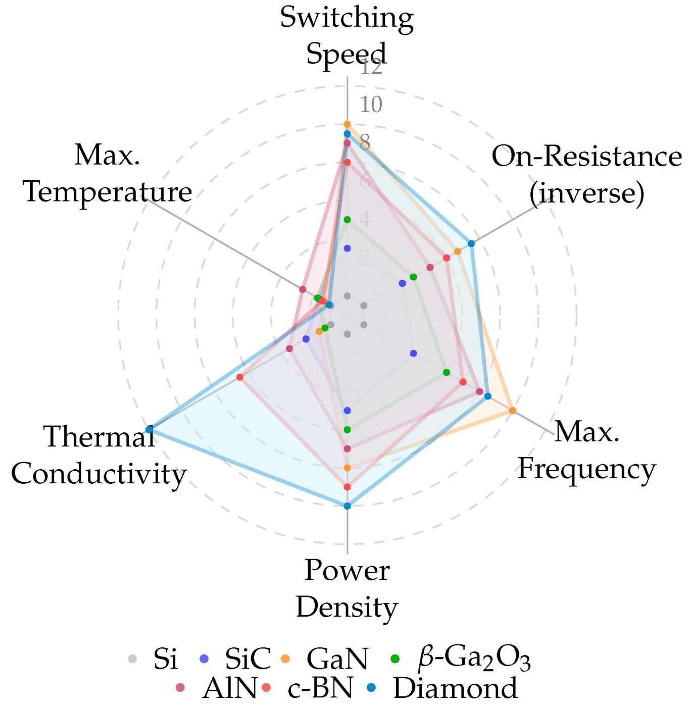 Preprints 197527 g005