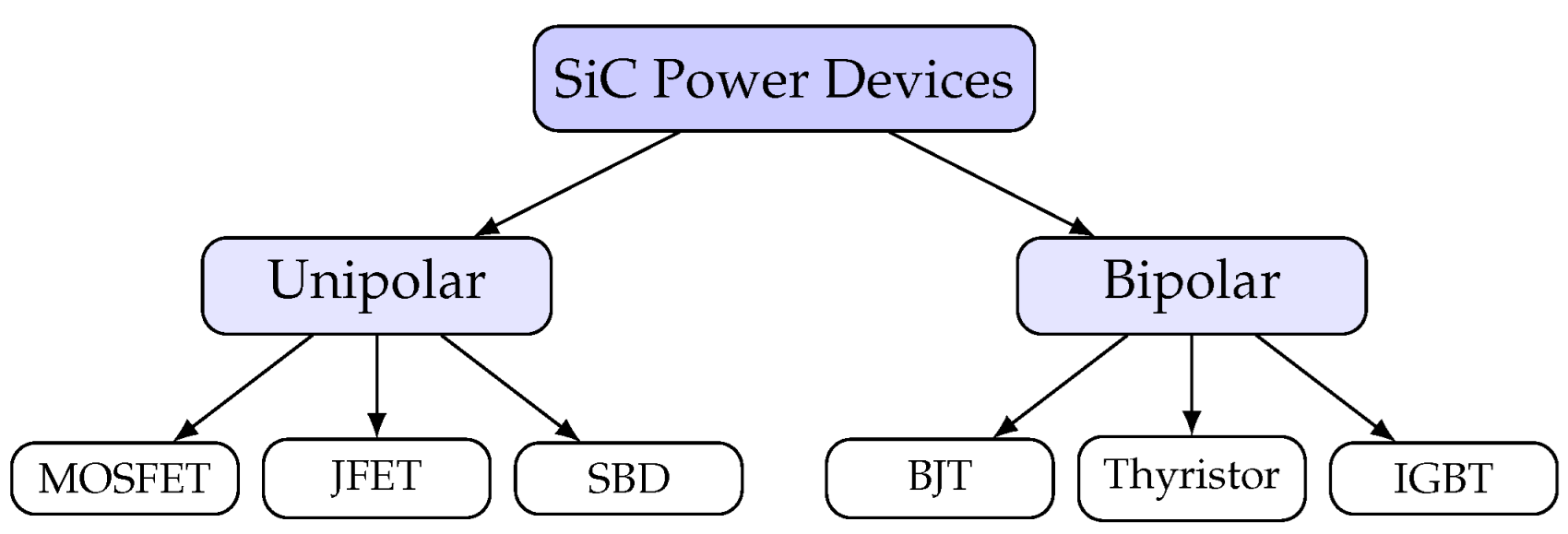 Preprints 197527 g006