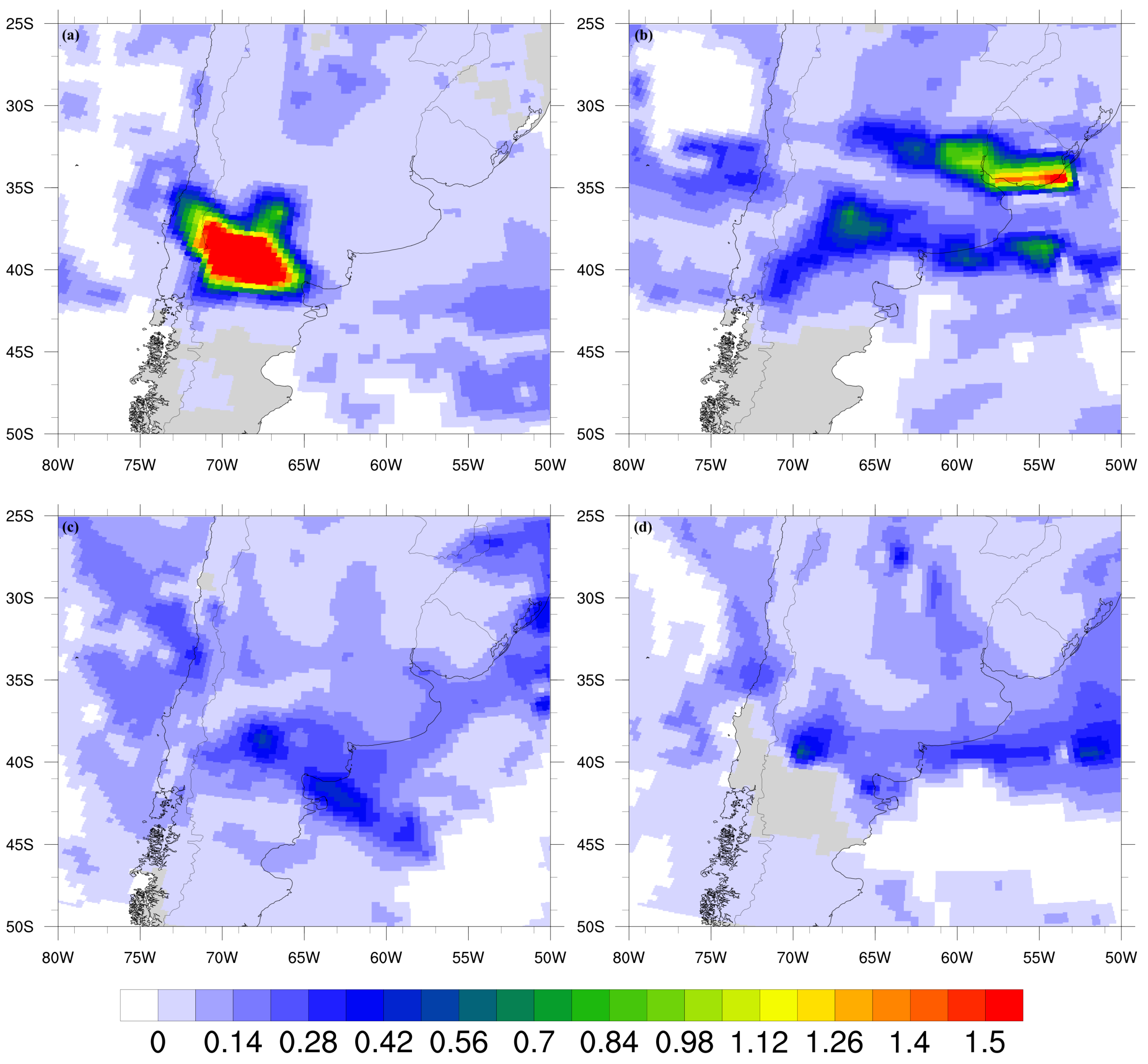 Preprints 138752 g006