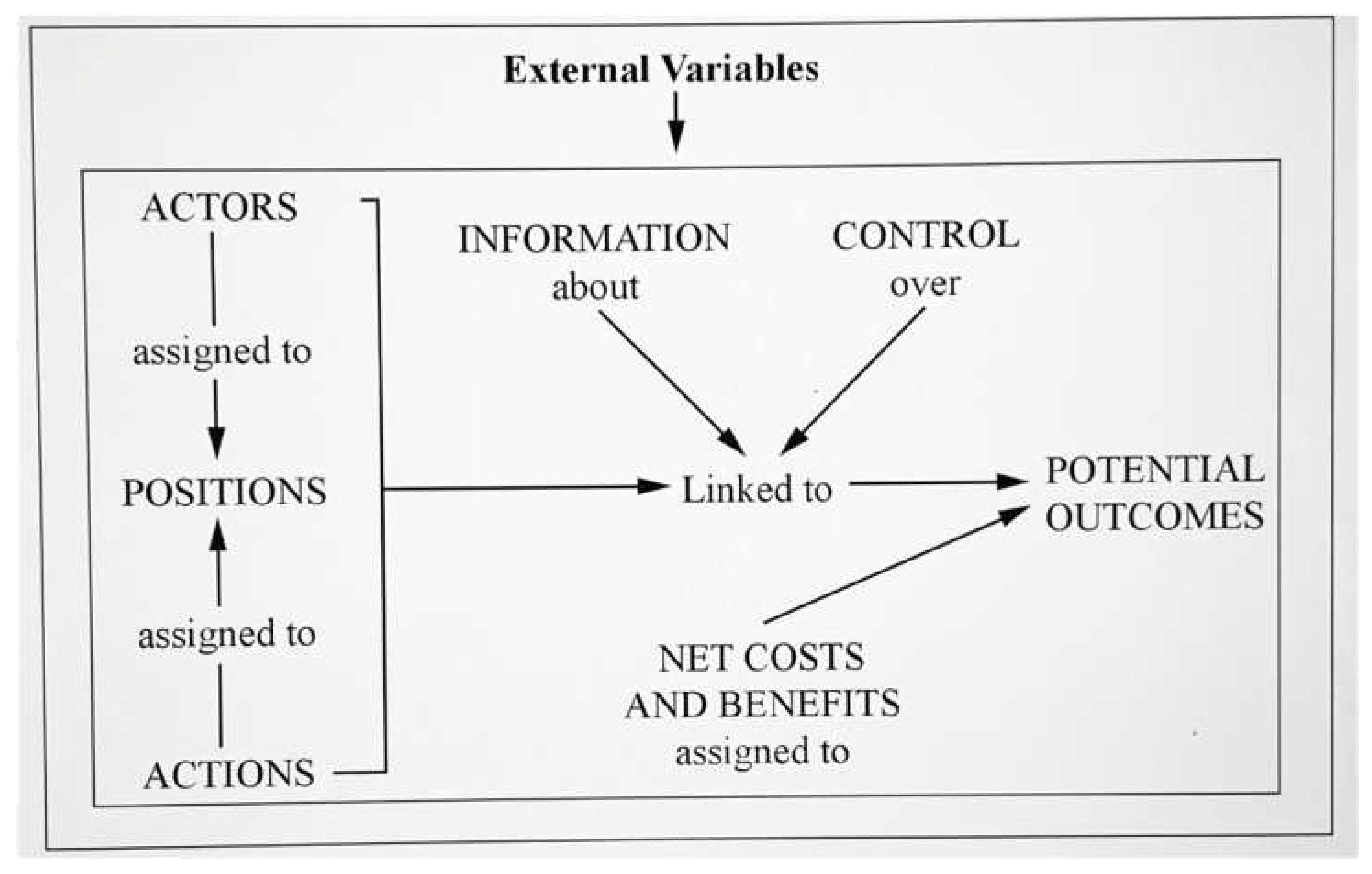 Preprints 150375 g001