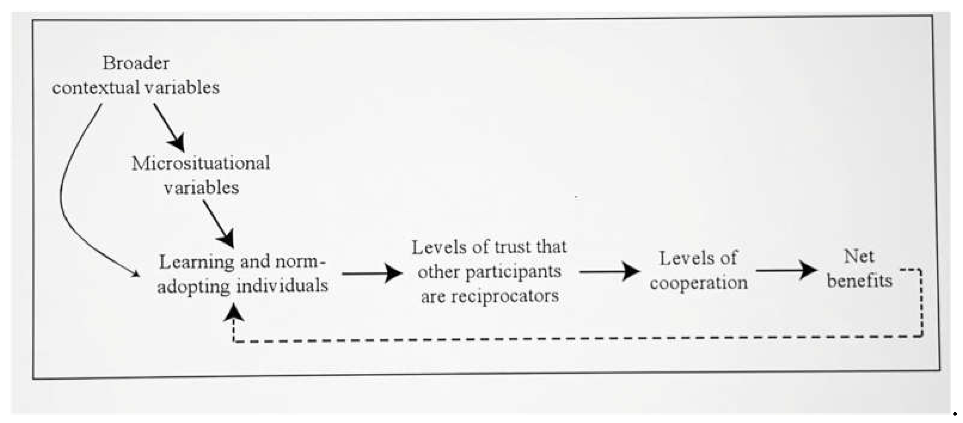 Preprints 150375 g002