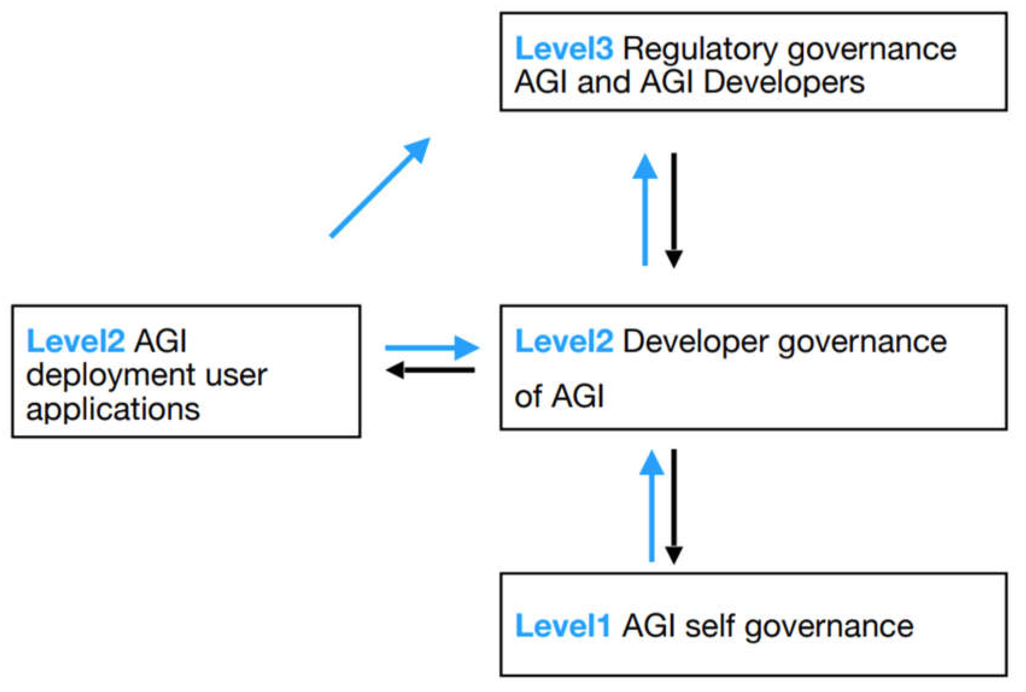 Preprints 150375 g003