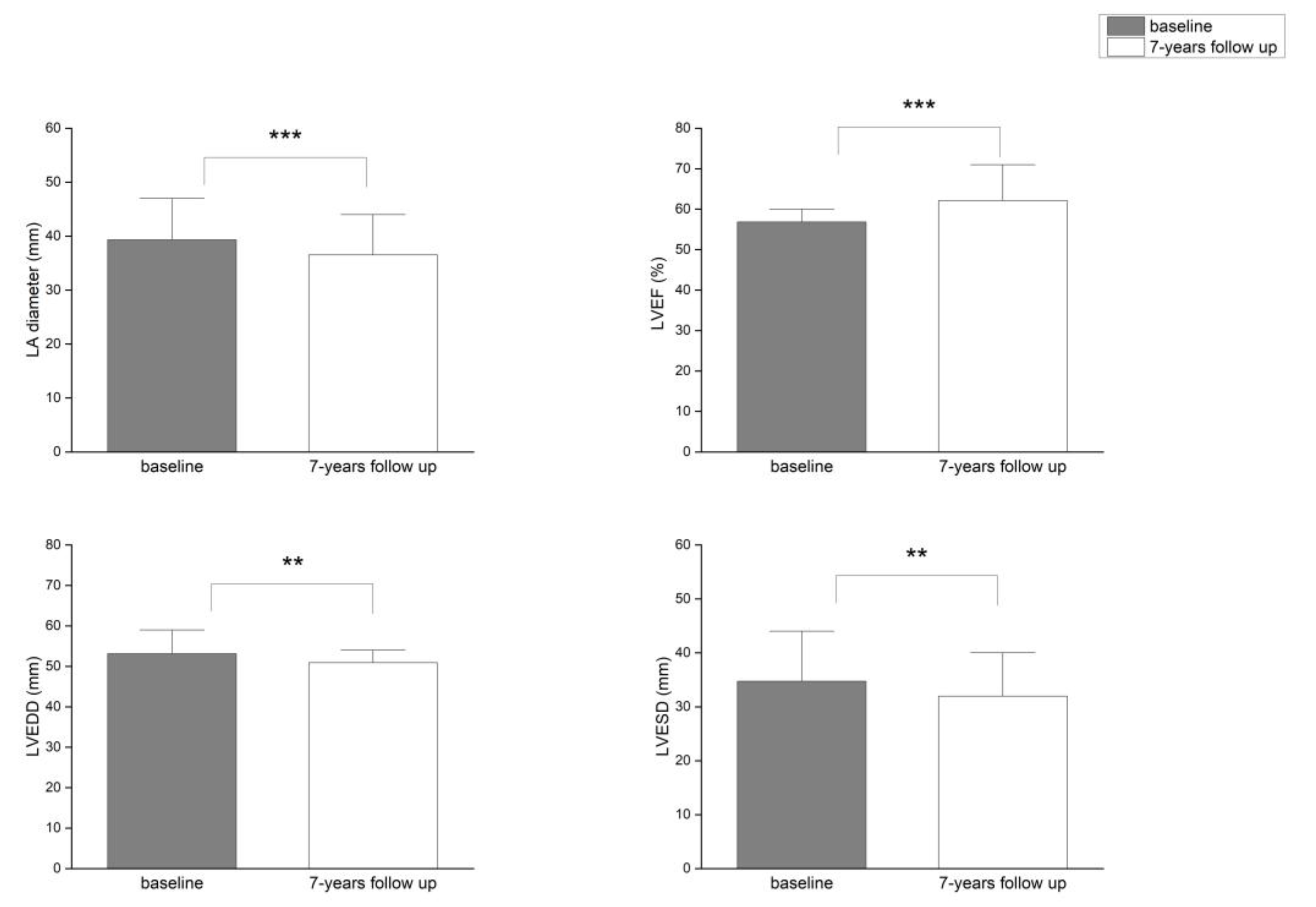 Preprints 187679 g001