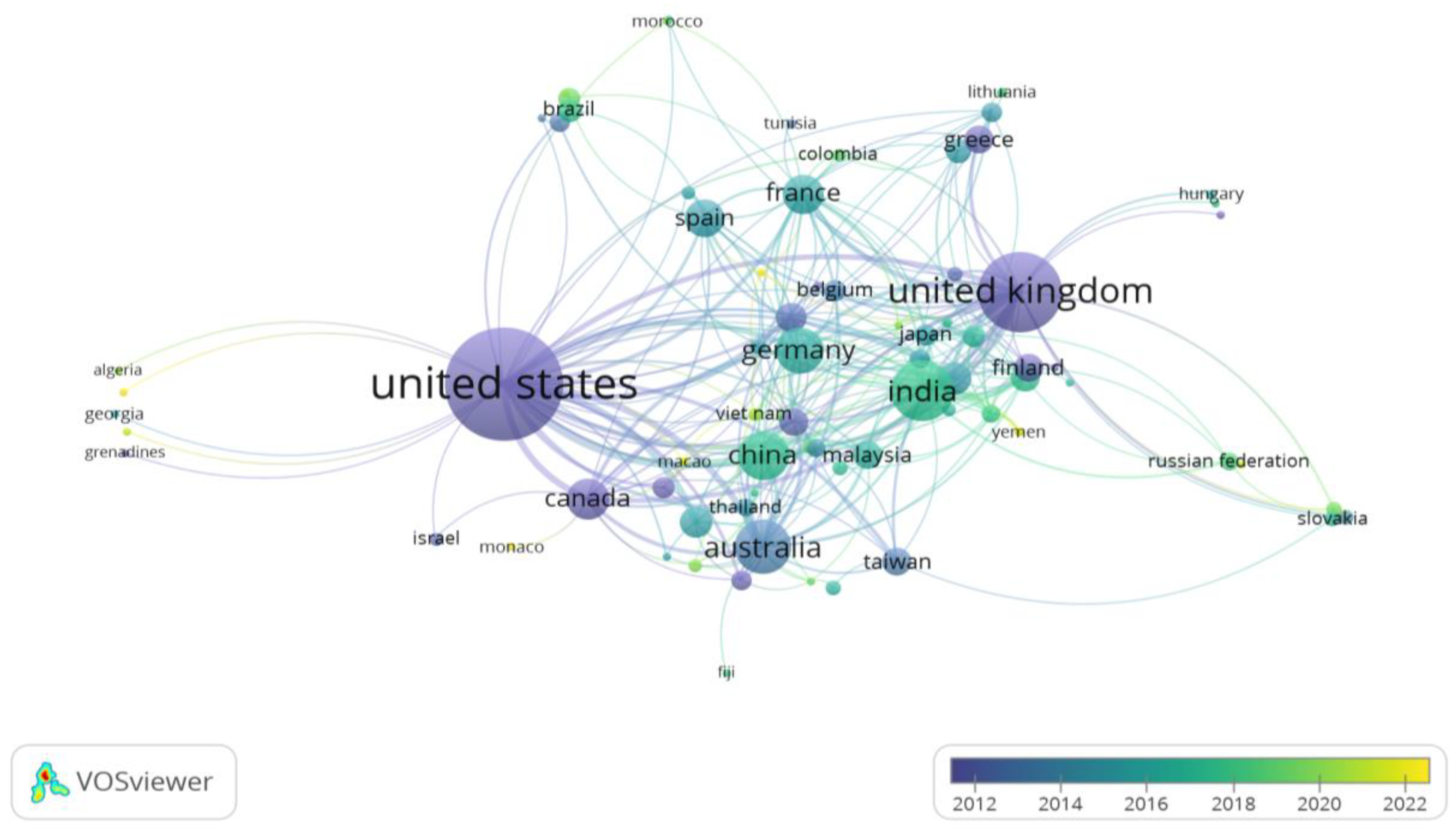 Preprints 93438 g003
