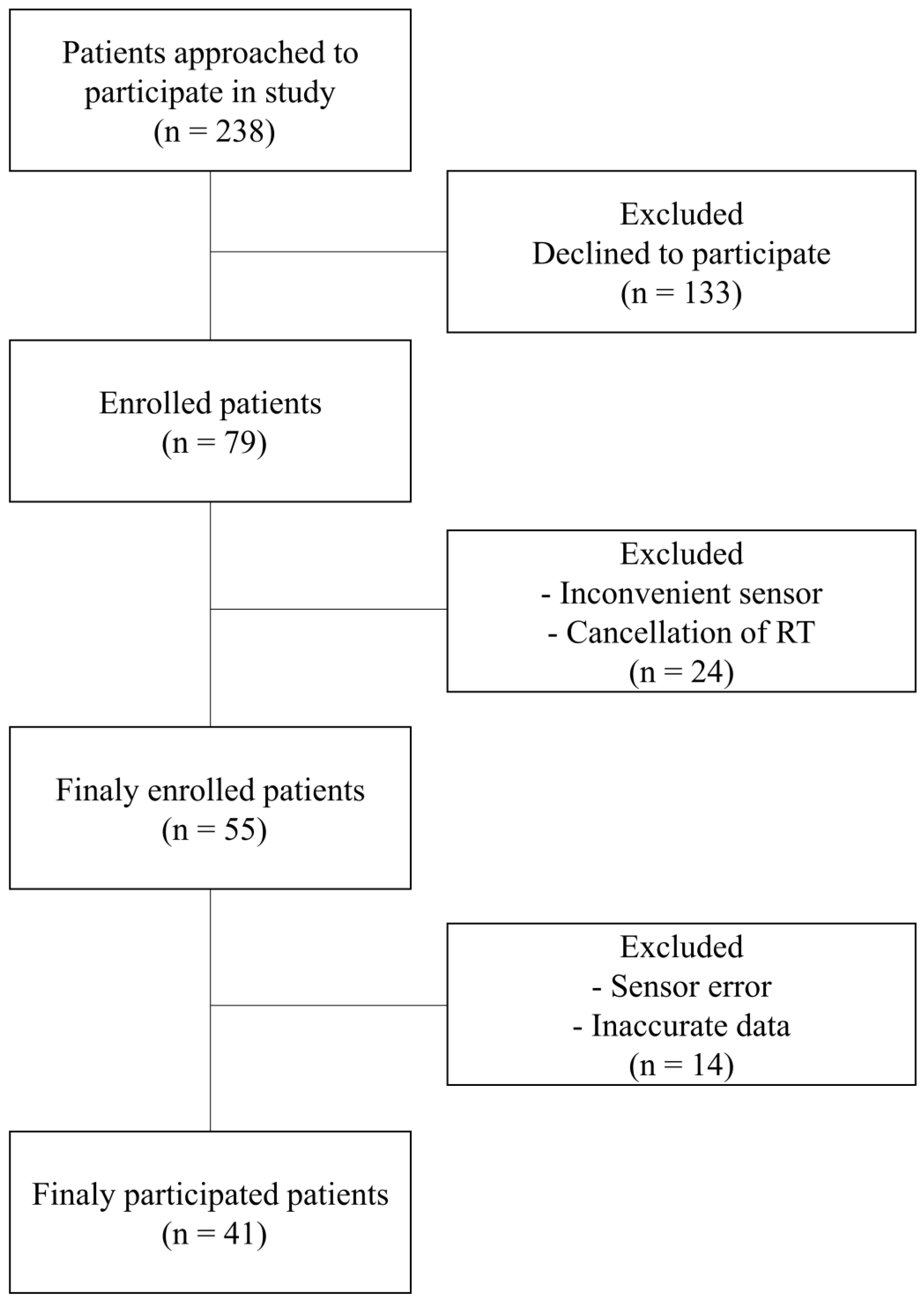 Preprints 96082 g001