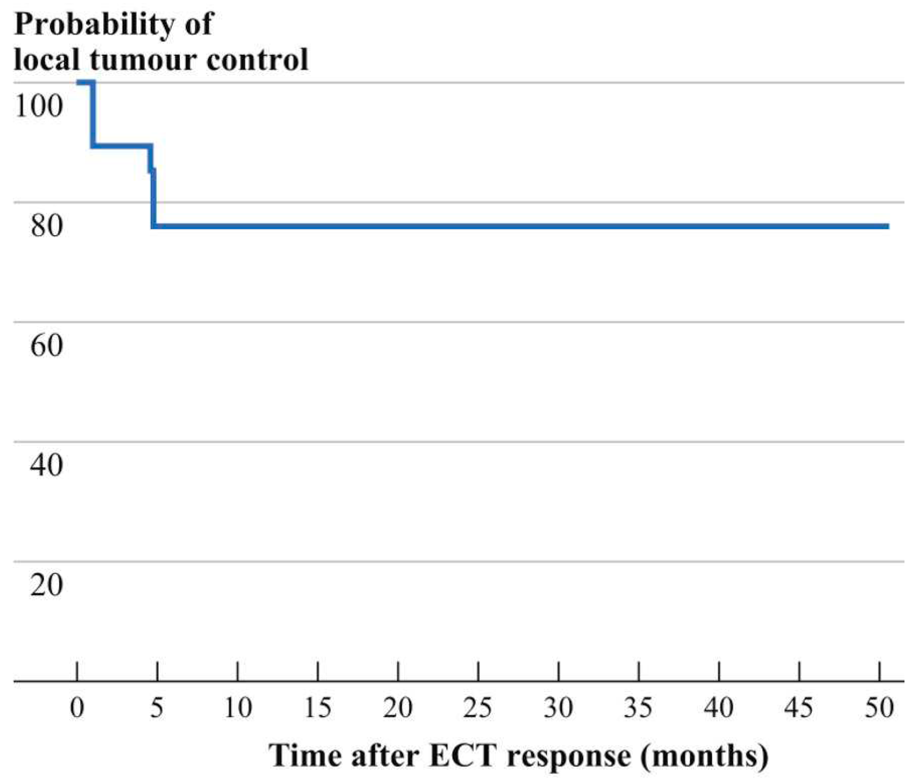 Preprints 97331 g002