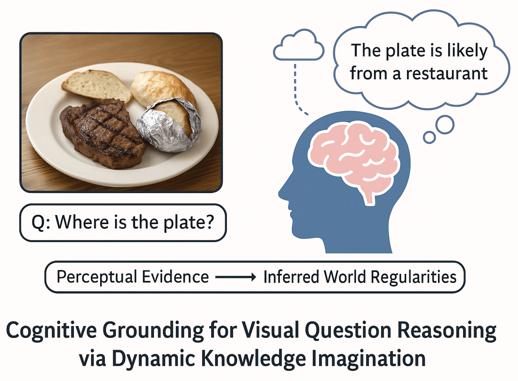 Preprints 182113 g001