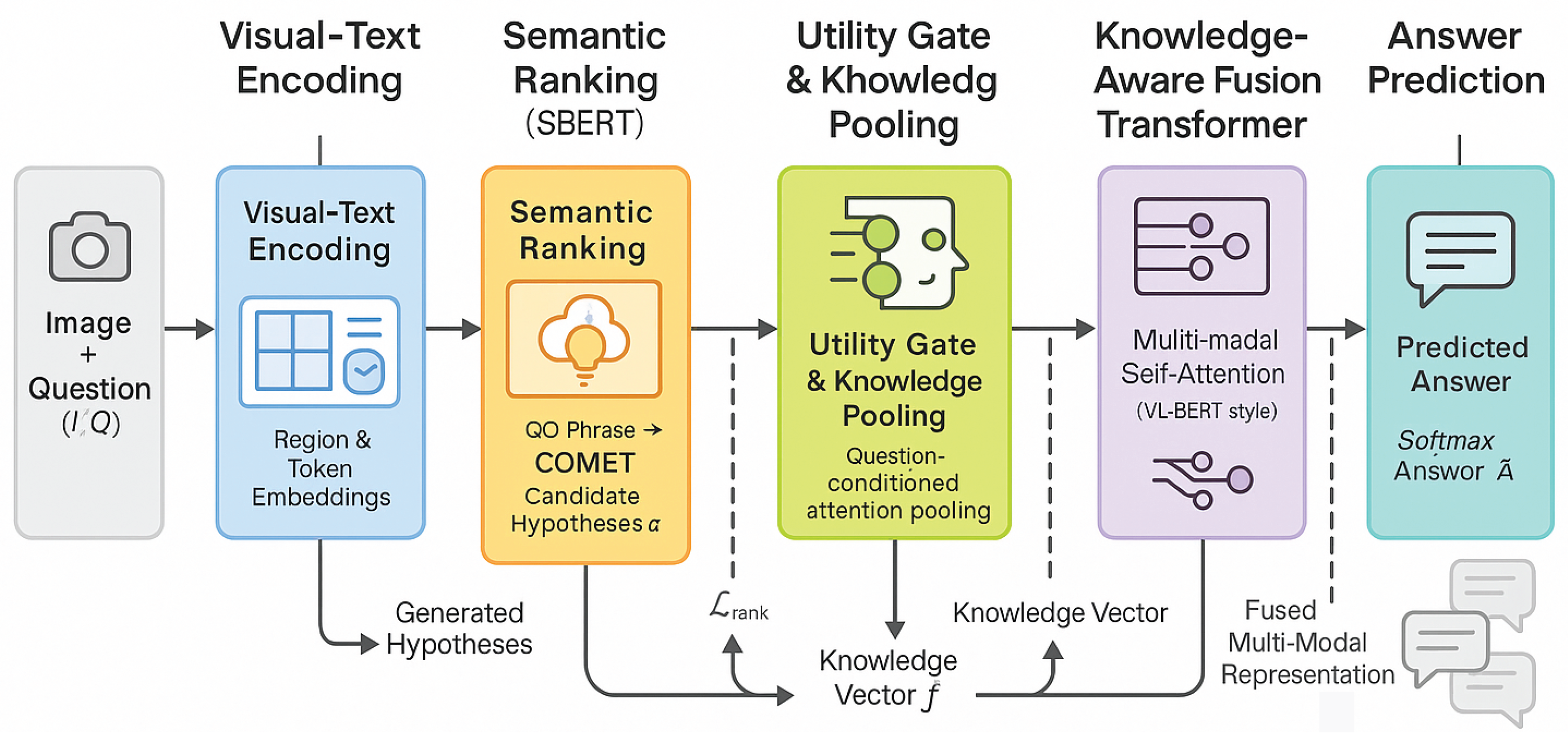 Preprints 182113 g002