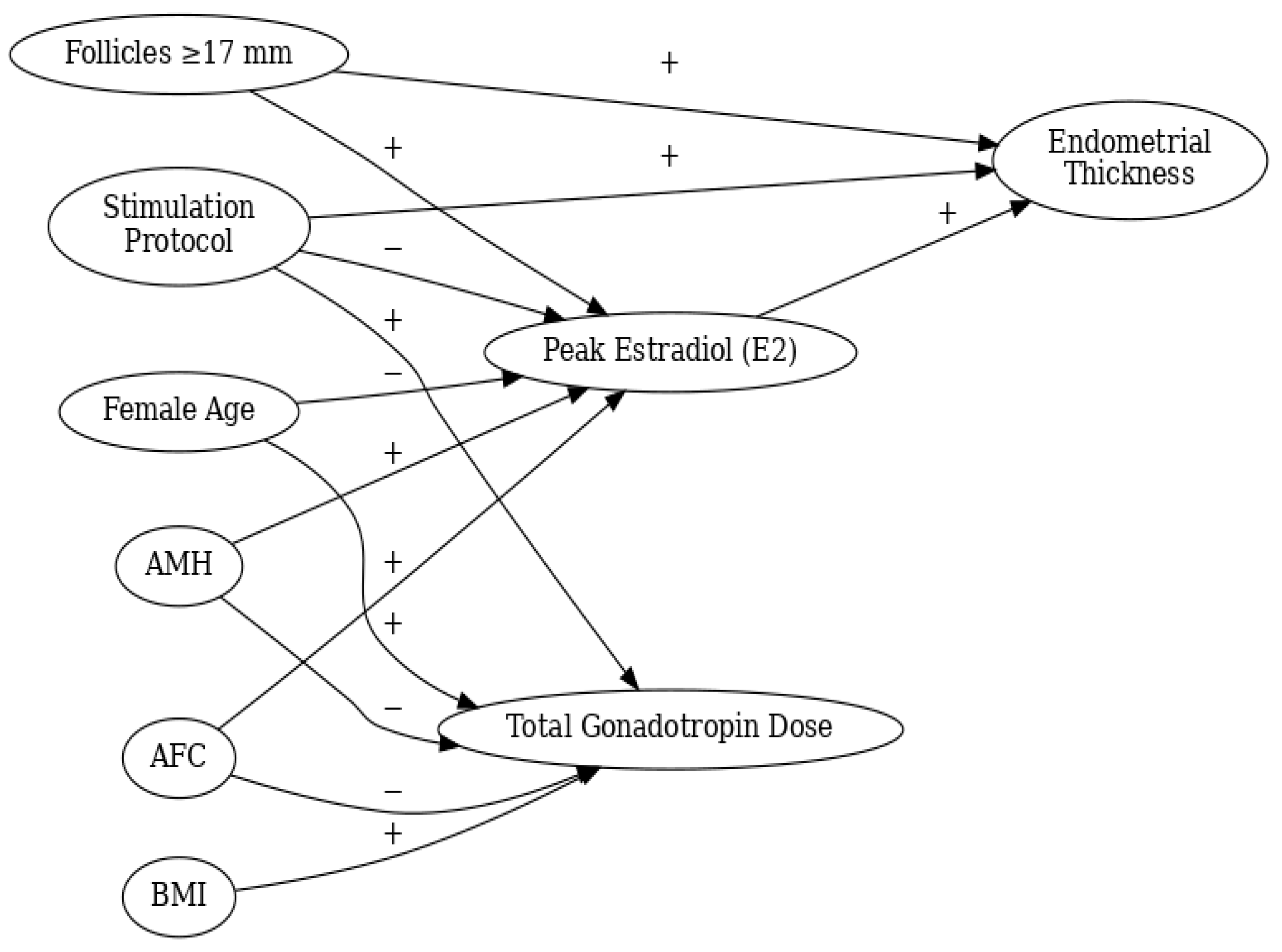 Preprints 192894 g002