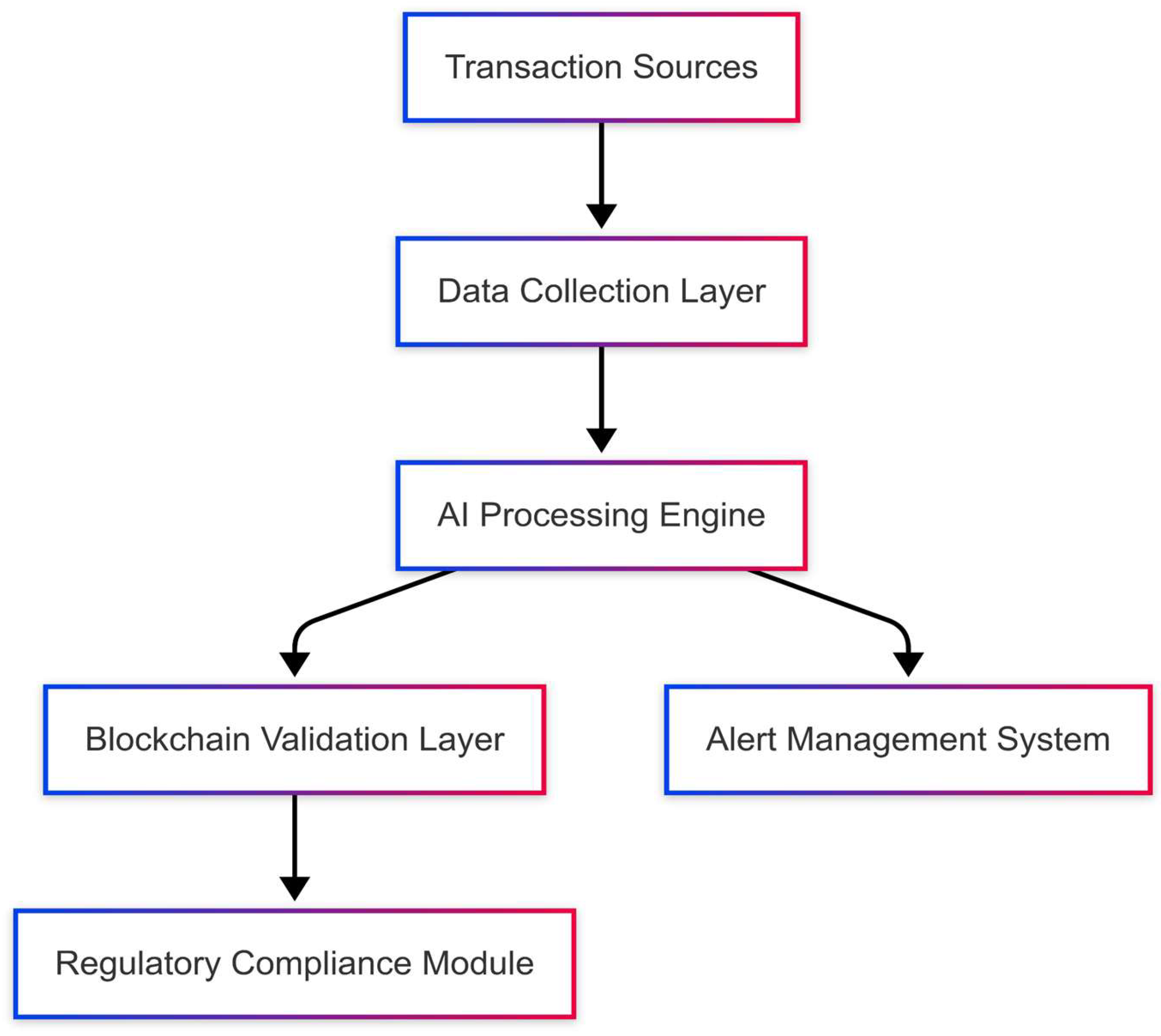 Preprints 183587 g001