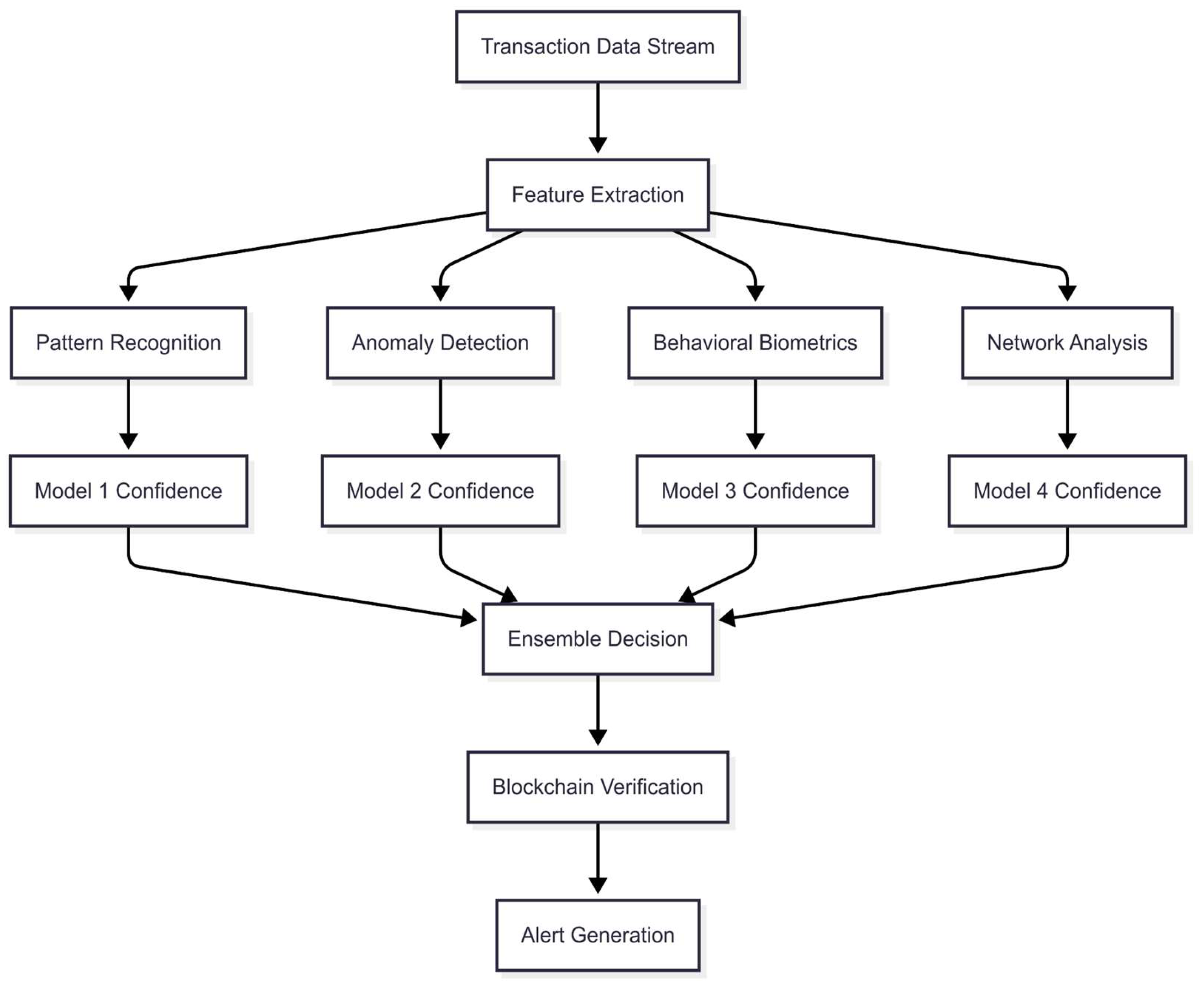 Preprints 183587 g002