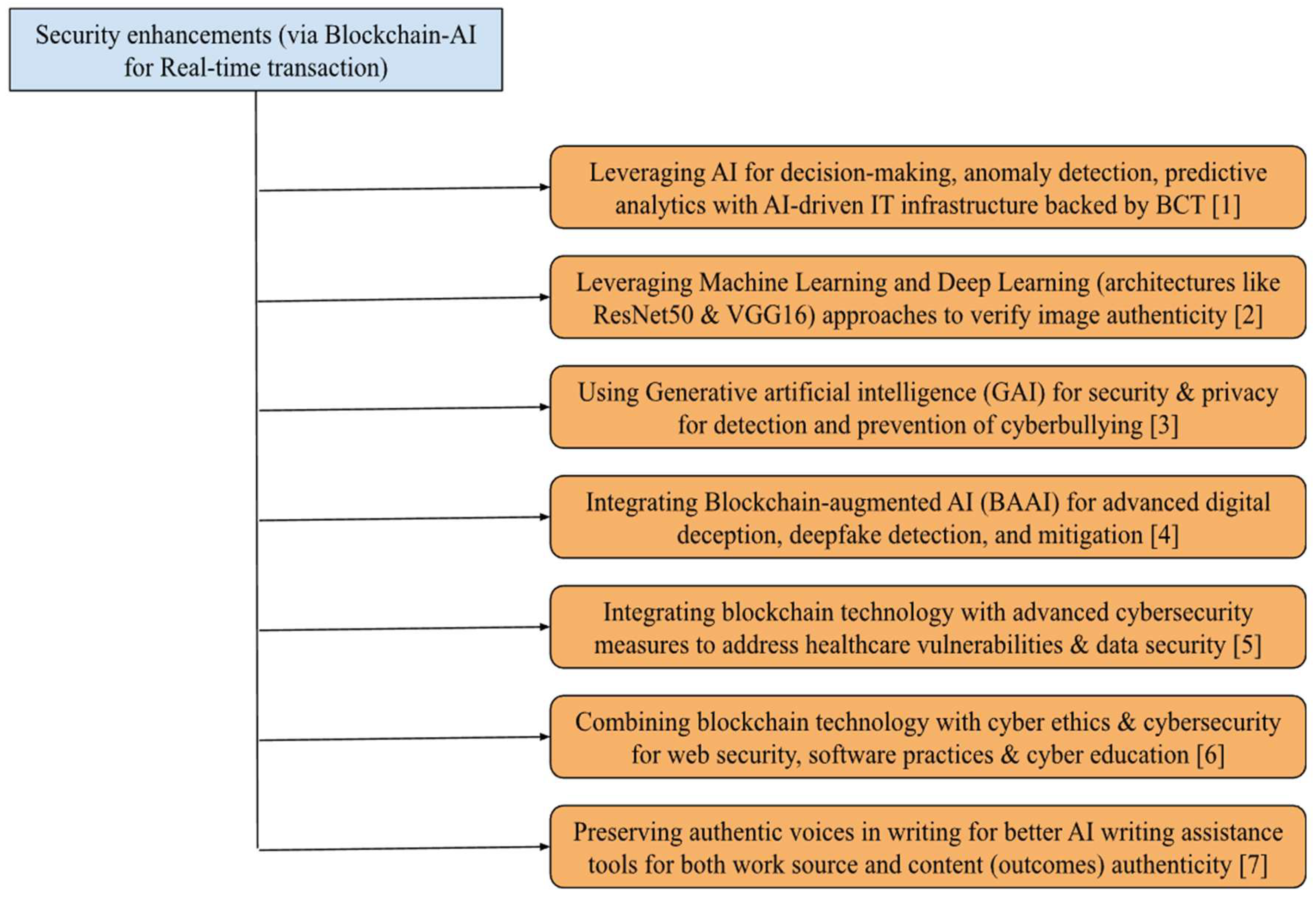 Preprints 183587 g003