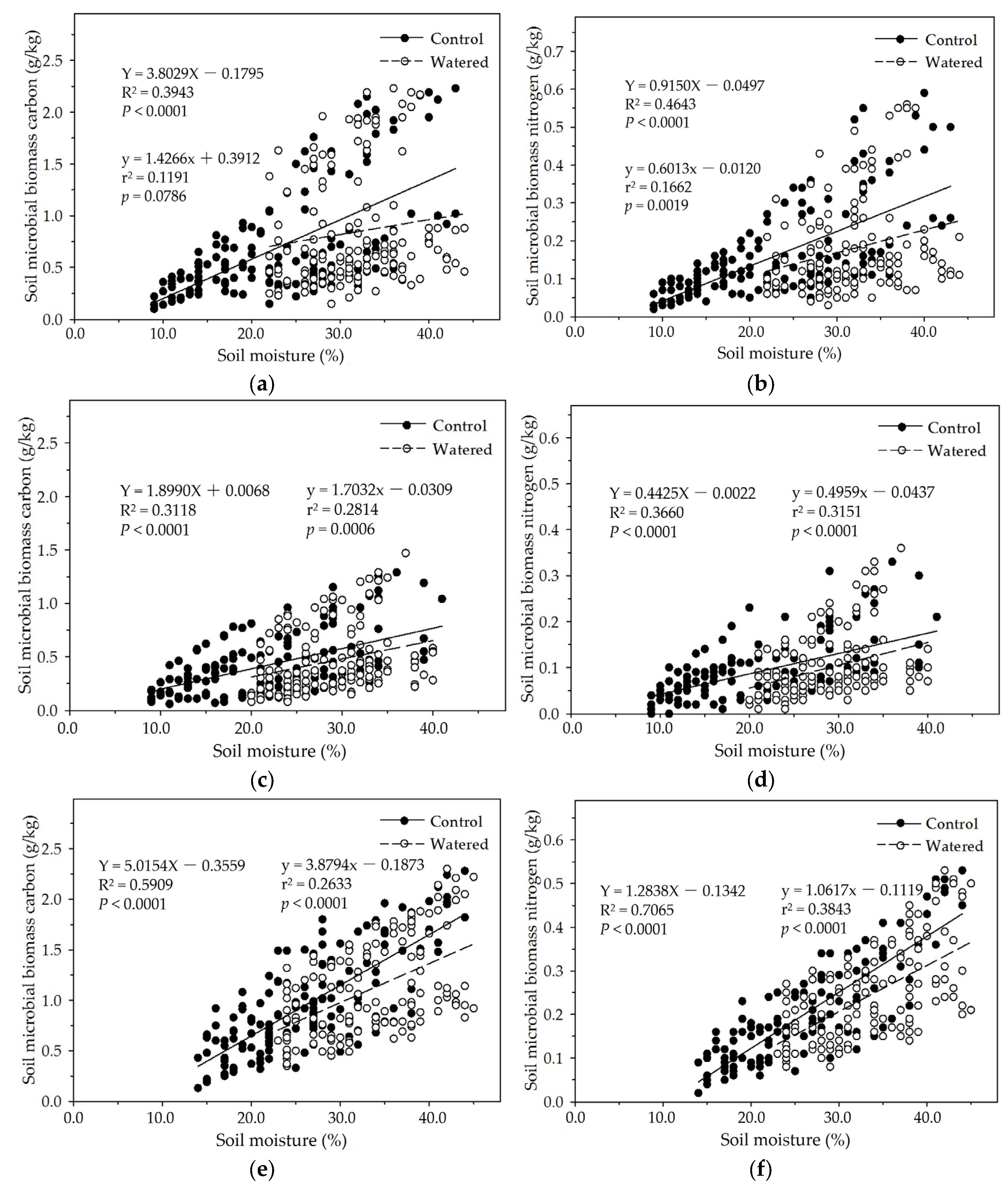Preprints 120328 g007a