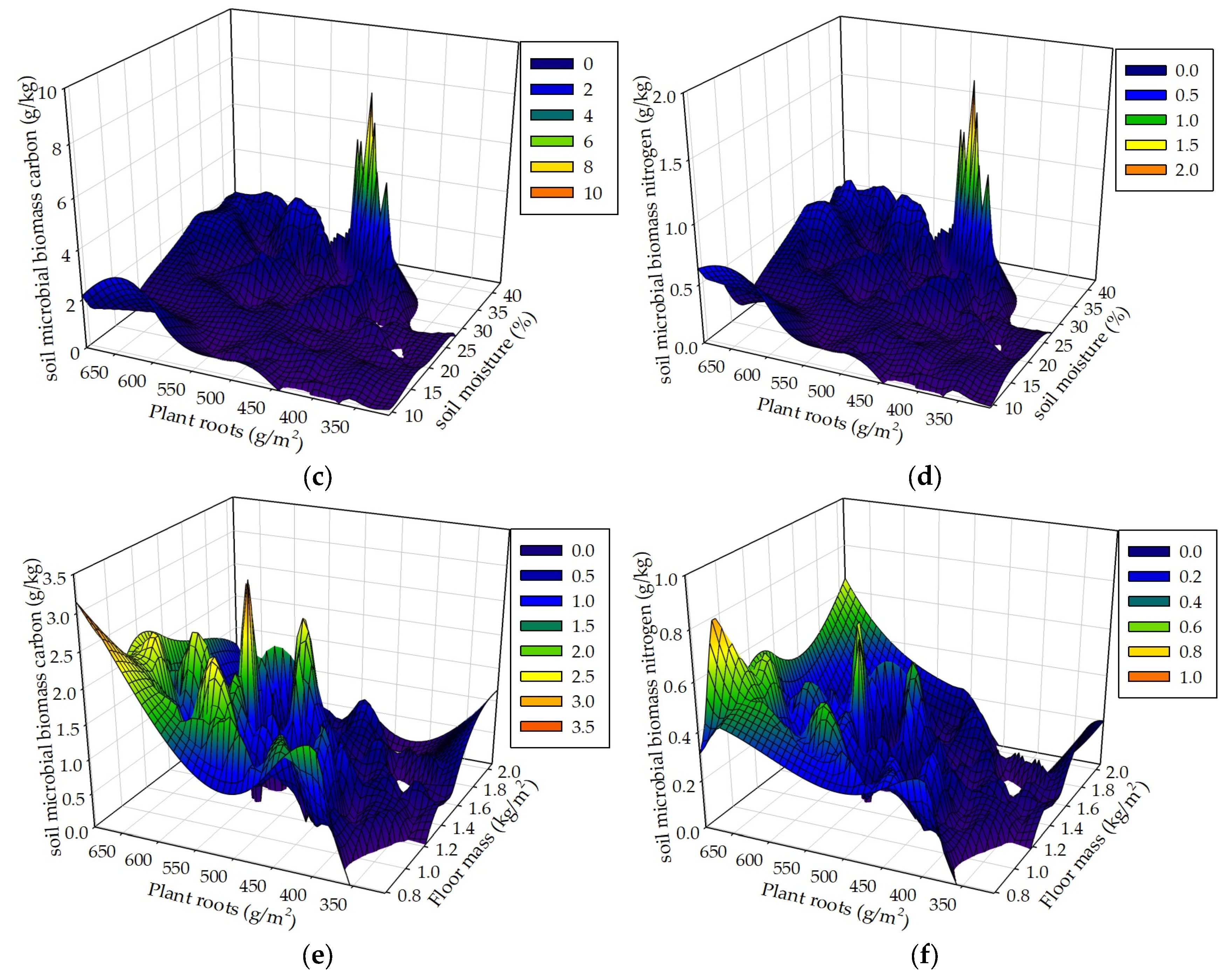 Preprints 120328 g010b