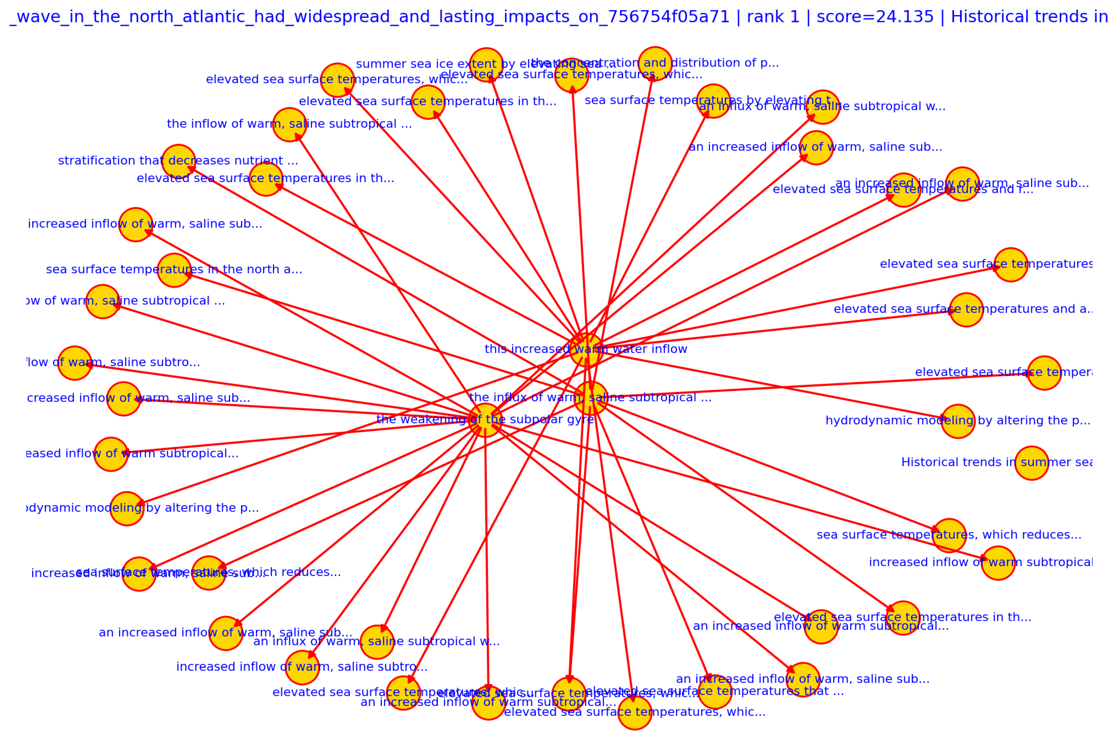 Preprints 208177 g005
