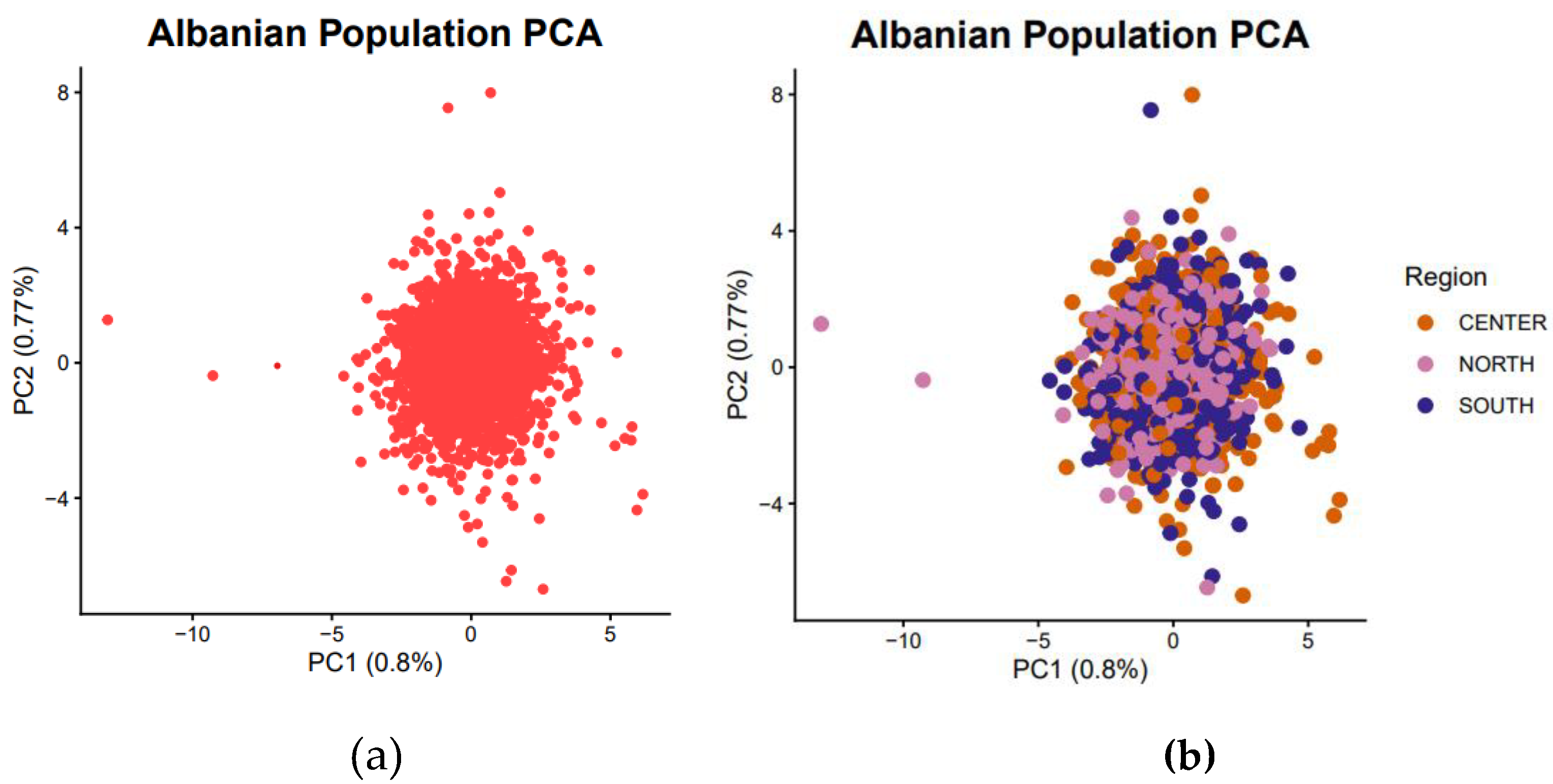 Preprints 224378 g002
