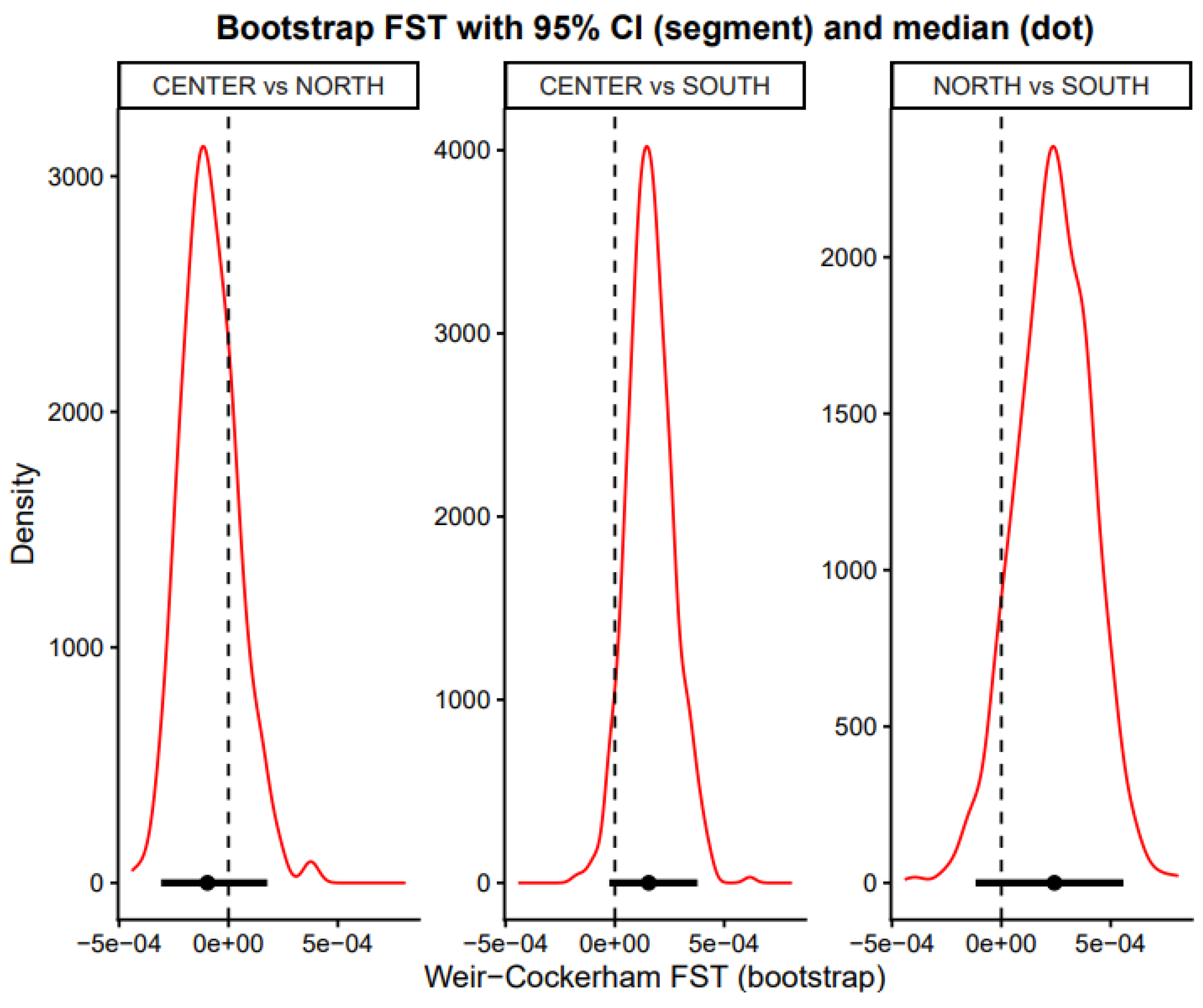Preprints 224378 g004