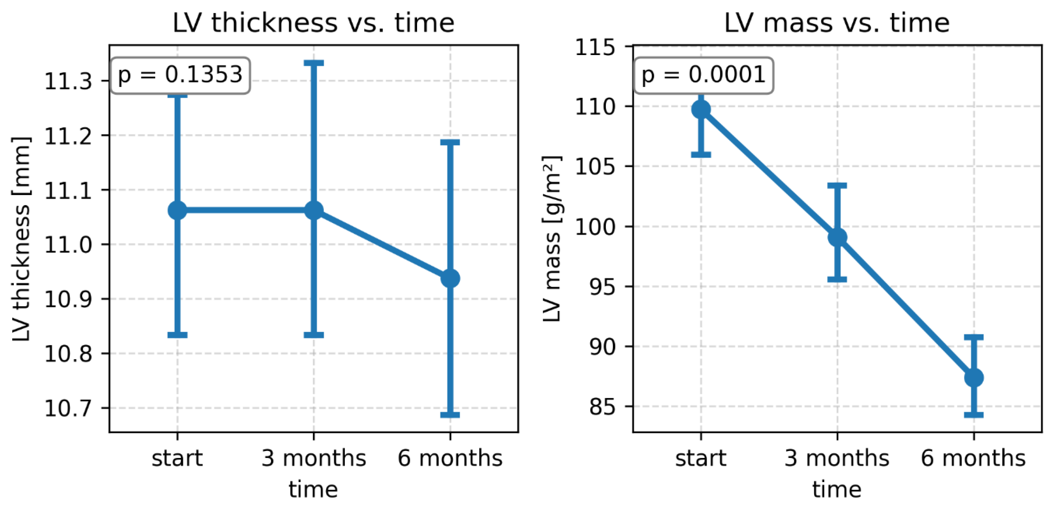 Preprints 172423 g001
