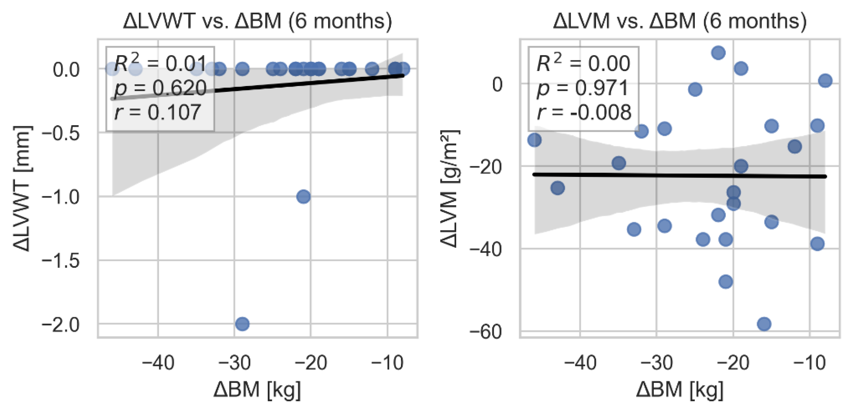 Preprints 172423 g002