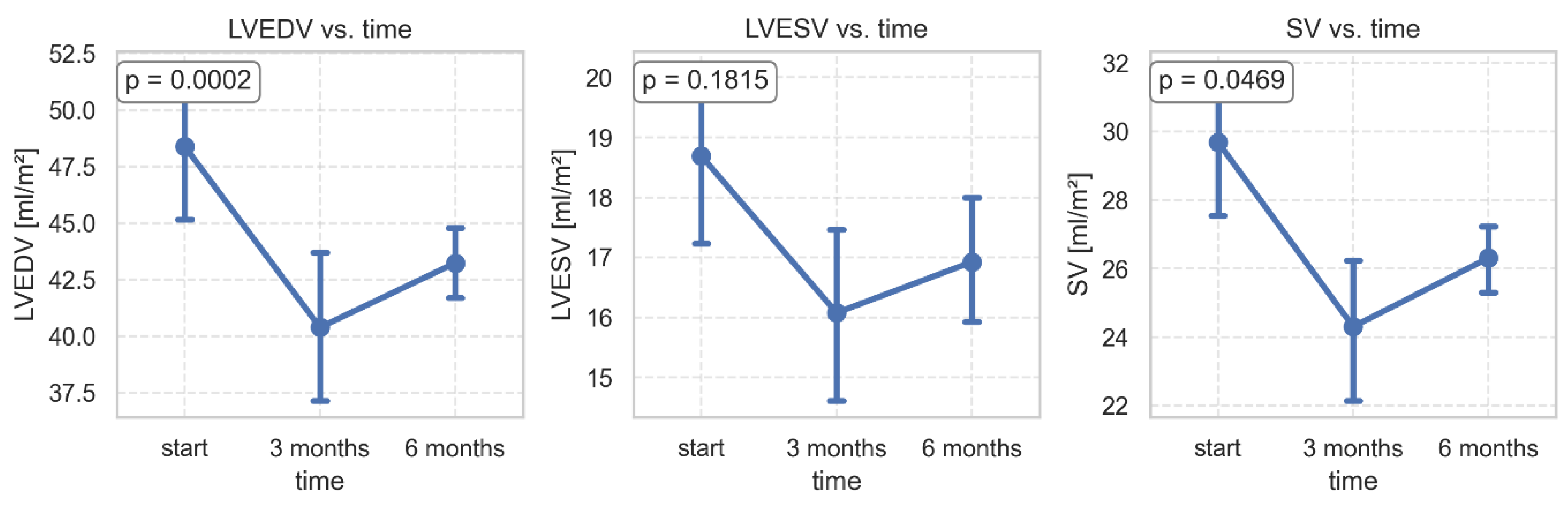 Preprints 172423 g003