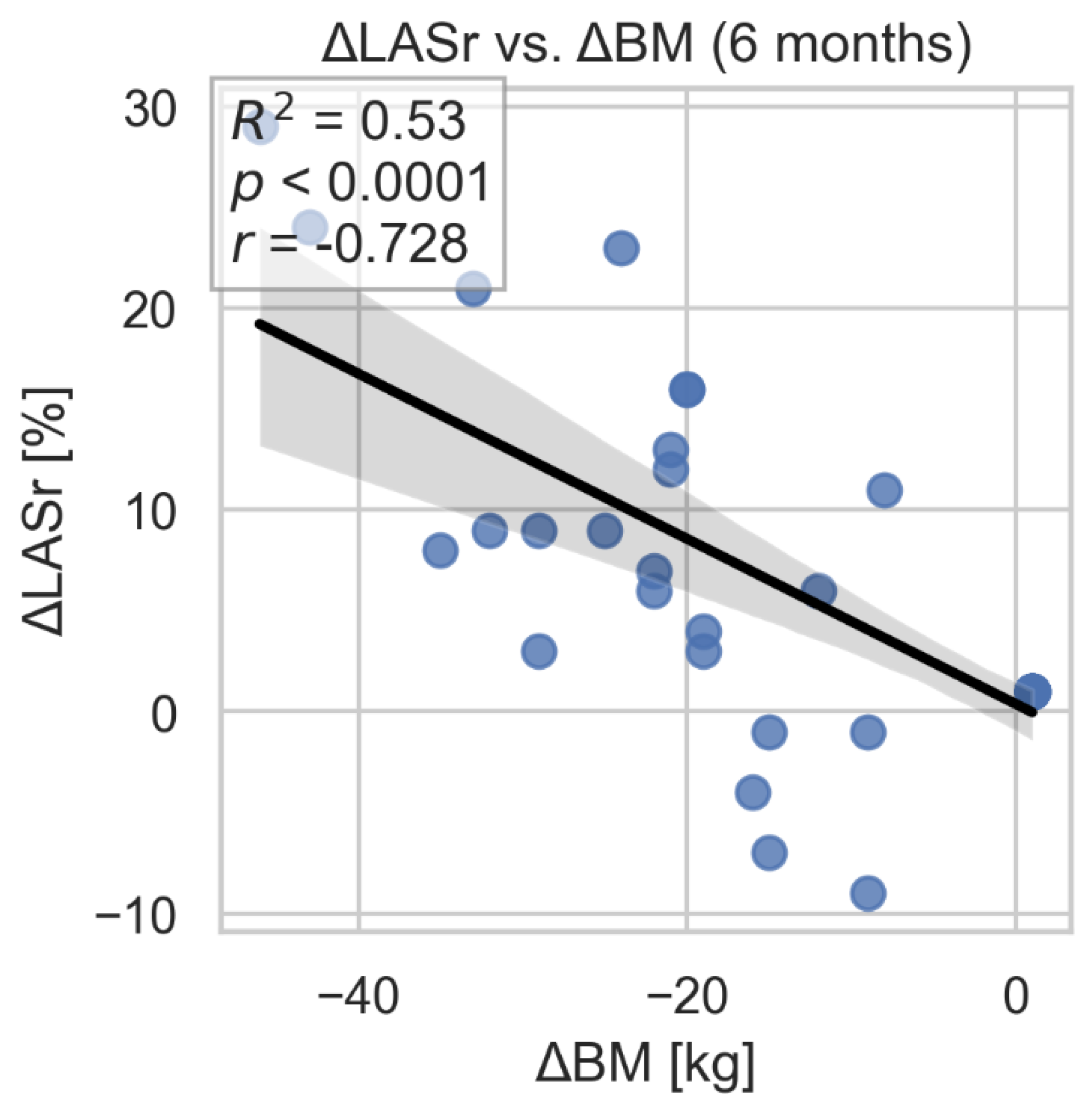 Preprints 172423 g005